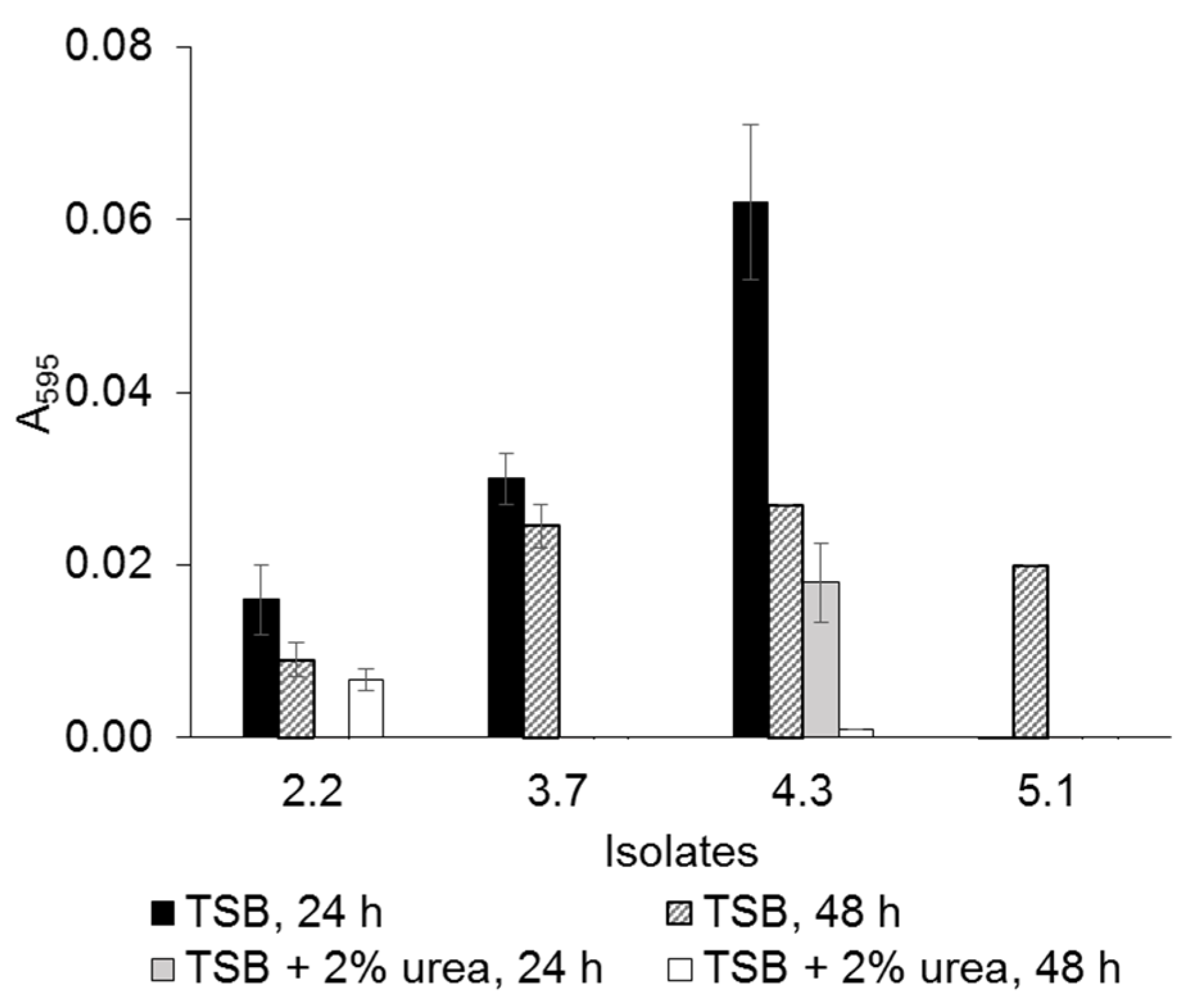 Microorganisms 10 00963 g004