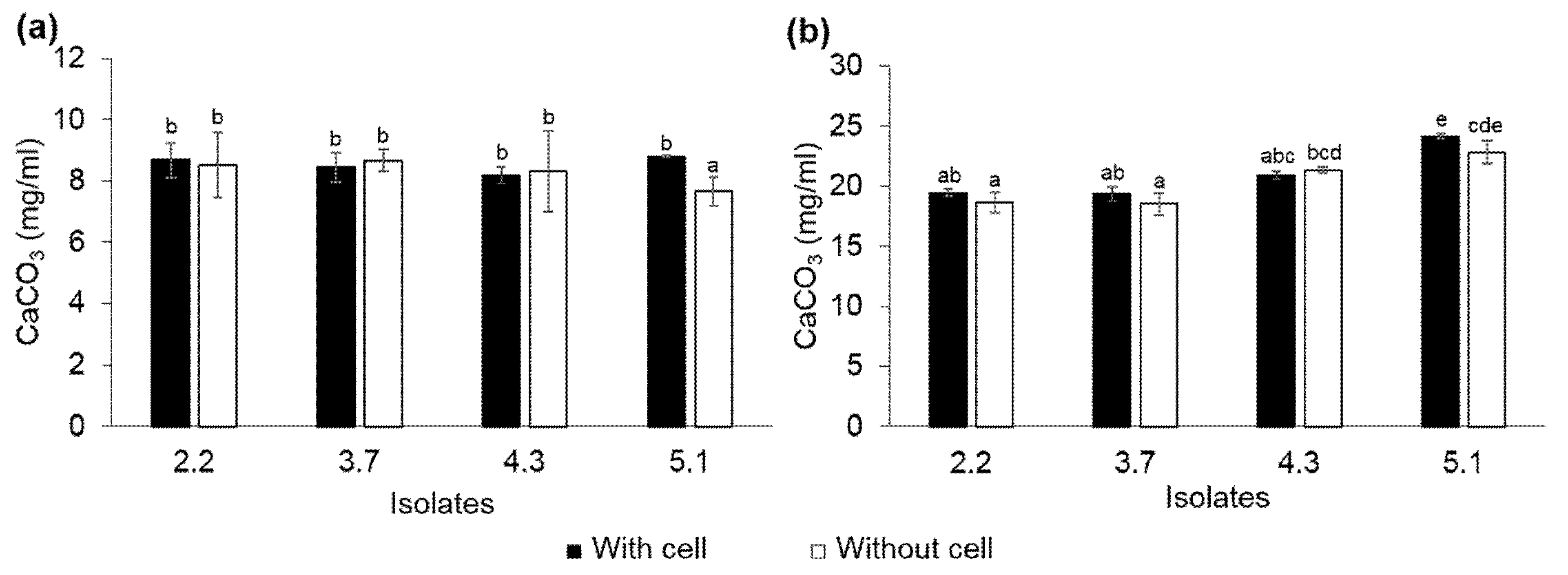 Microorganisms 10 00963 g005