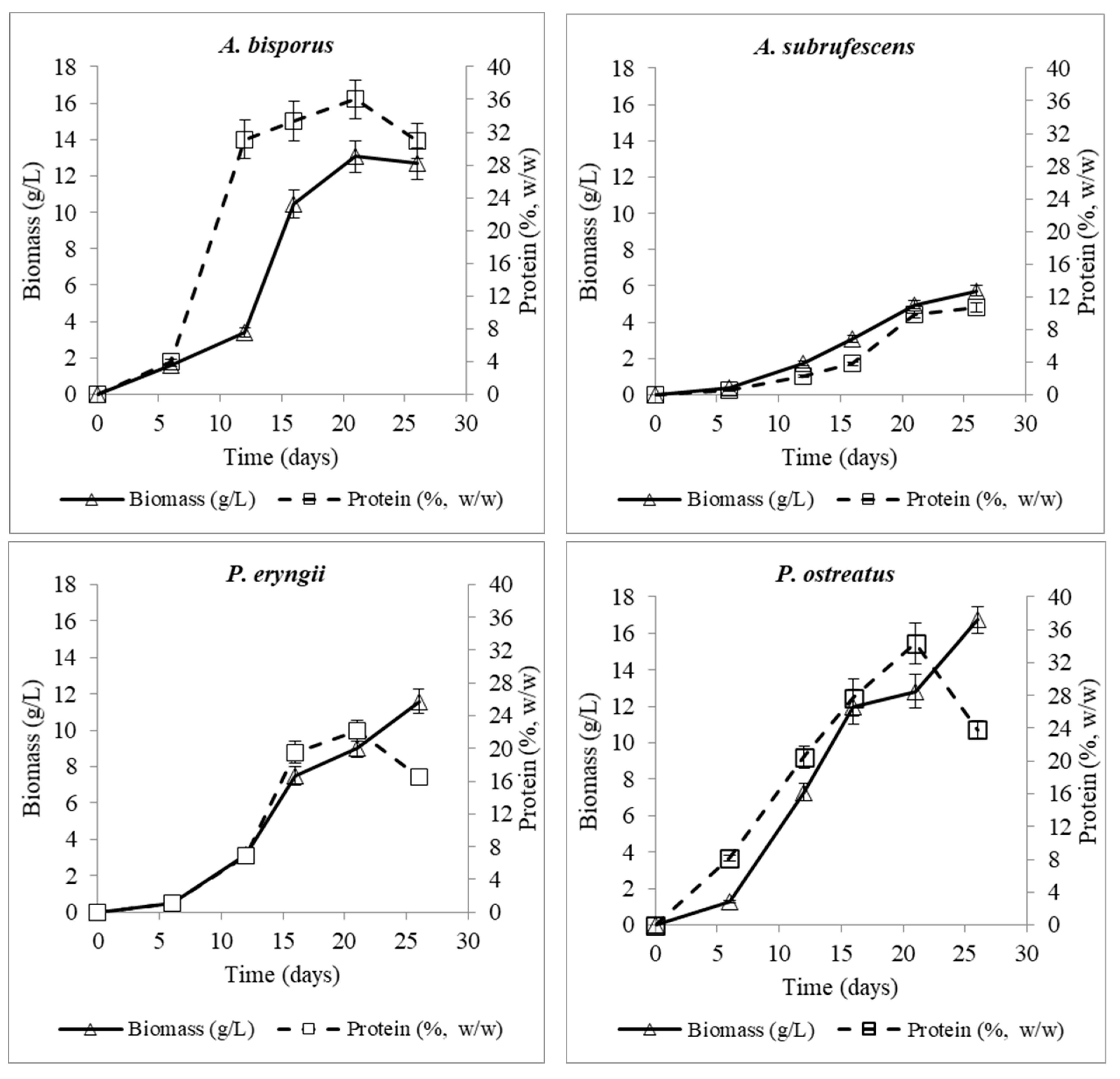 Microorganisms 10 00964 g001