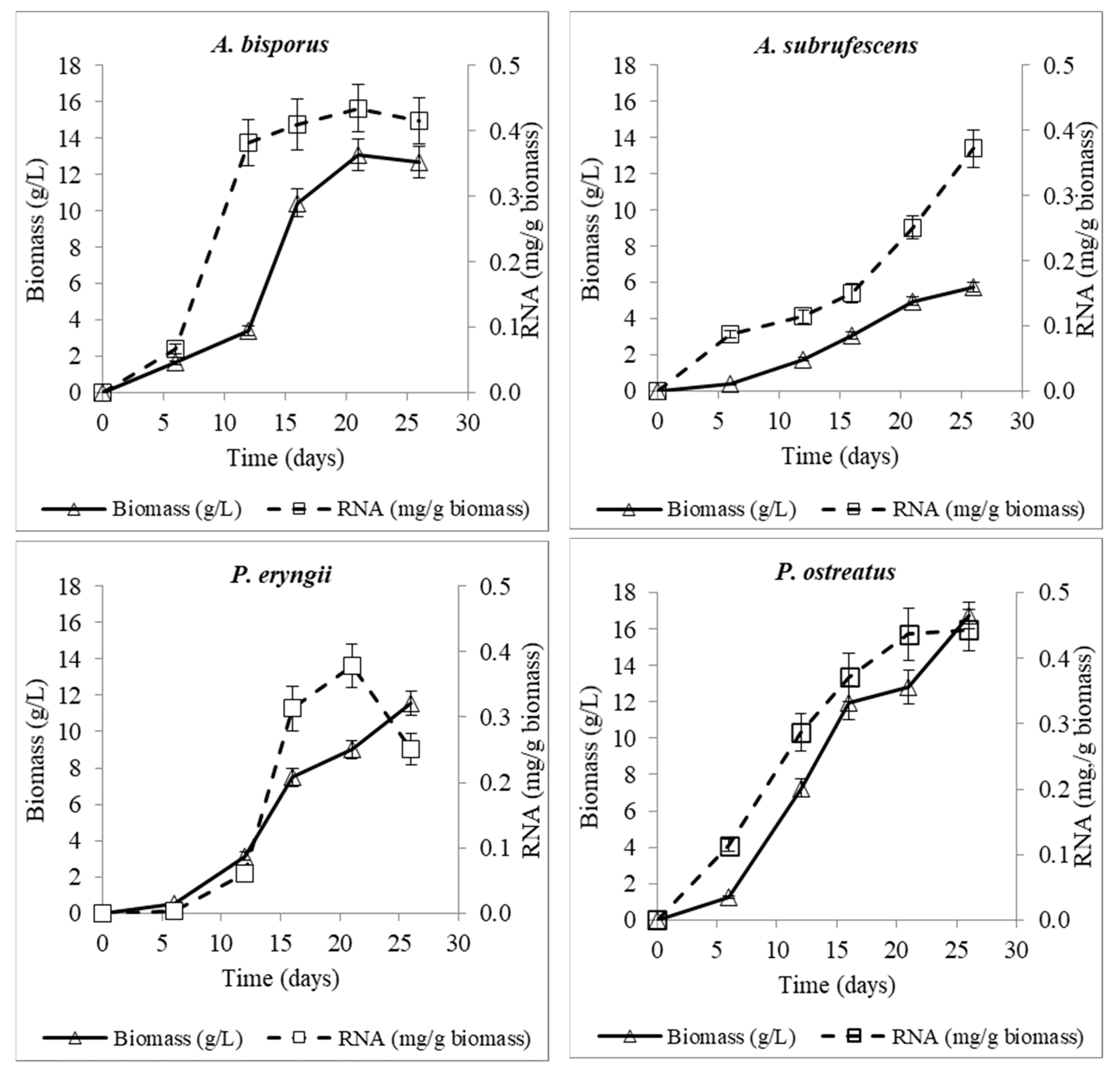 Microorganisms 10 00964 g003