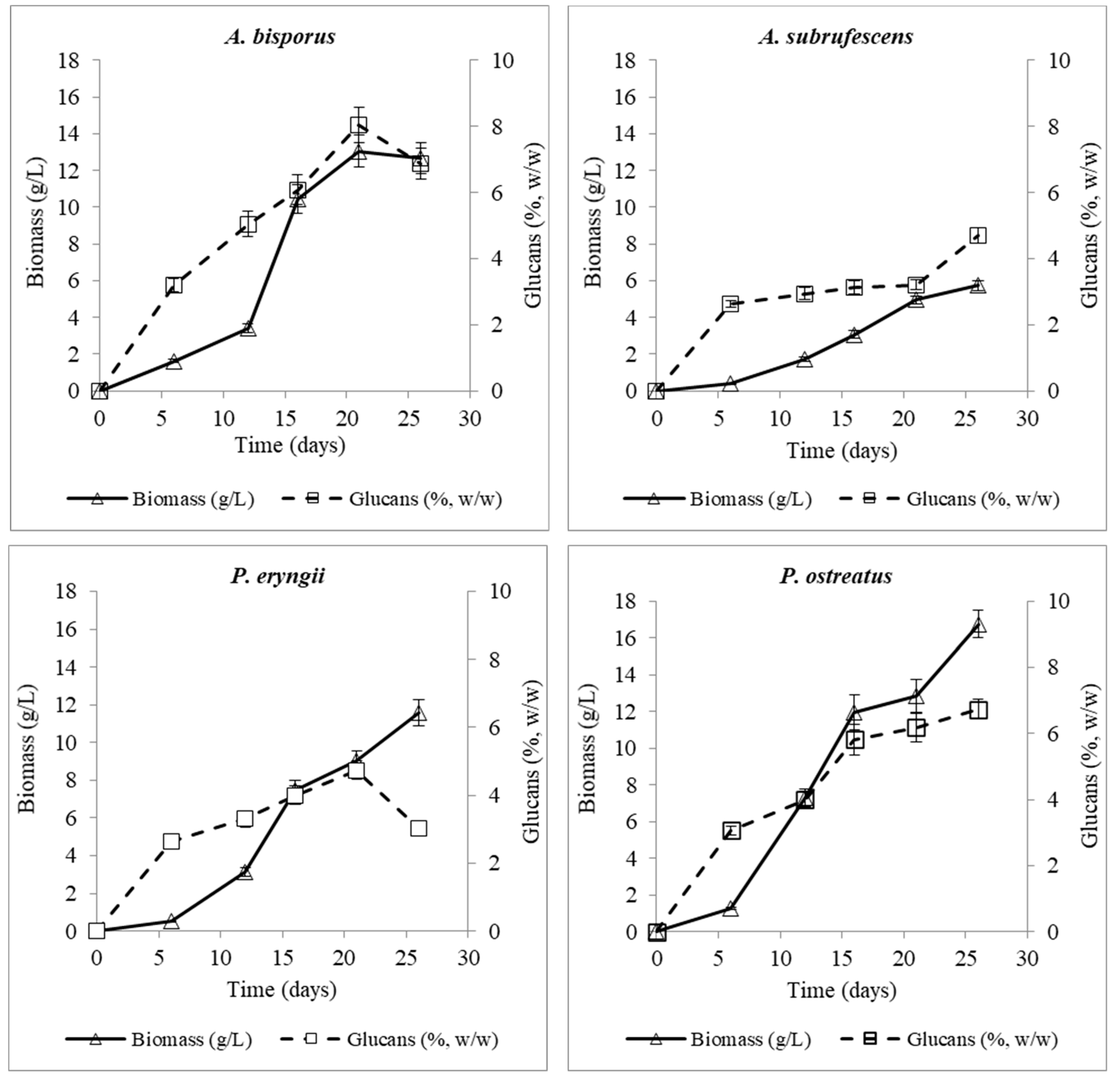 Microorganisms 10 00964 g005