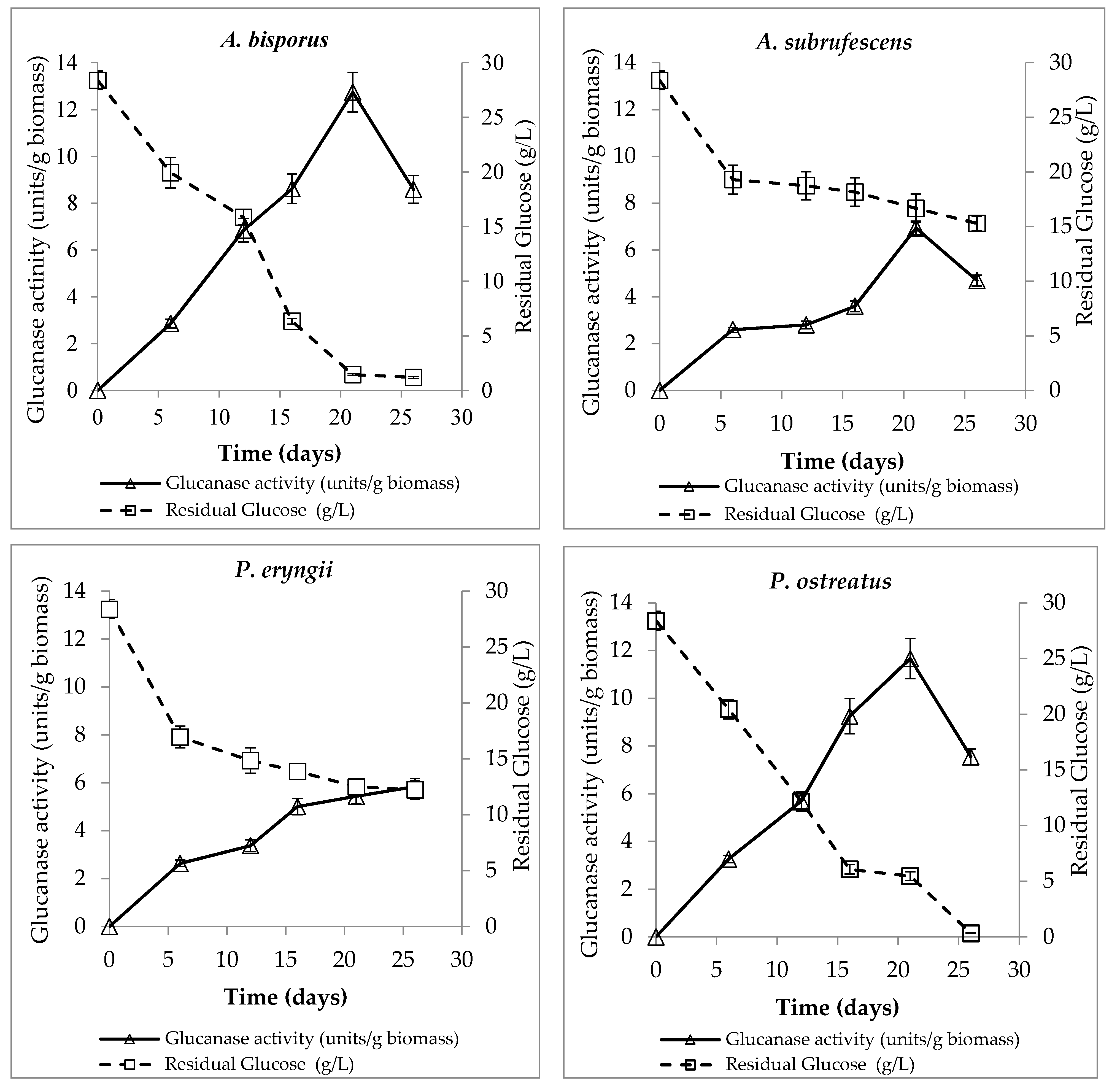 Microorganisms 10 00964 g006