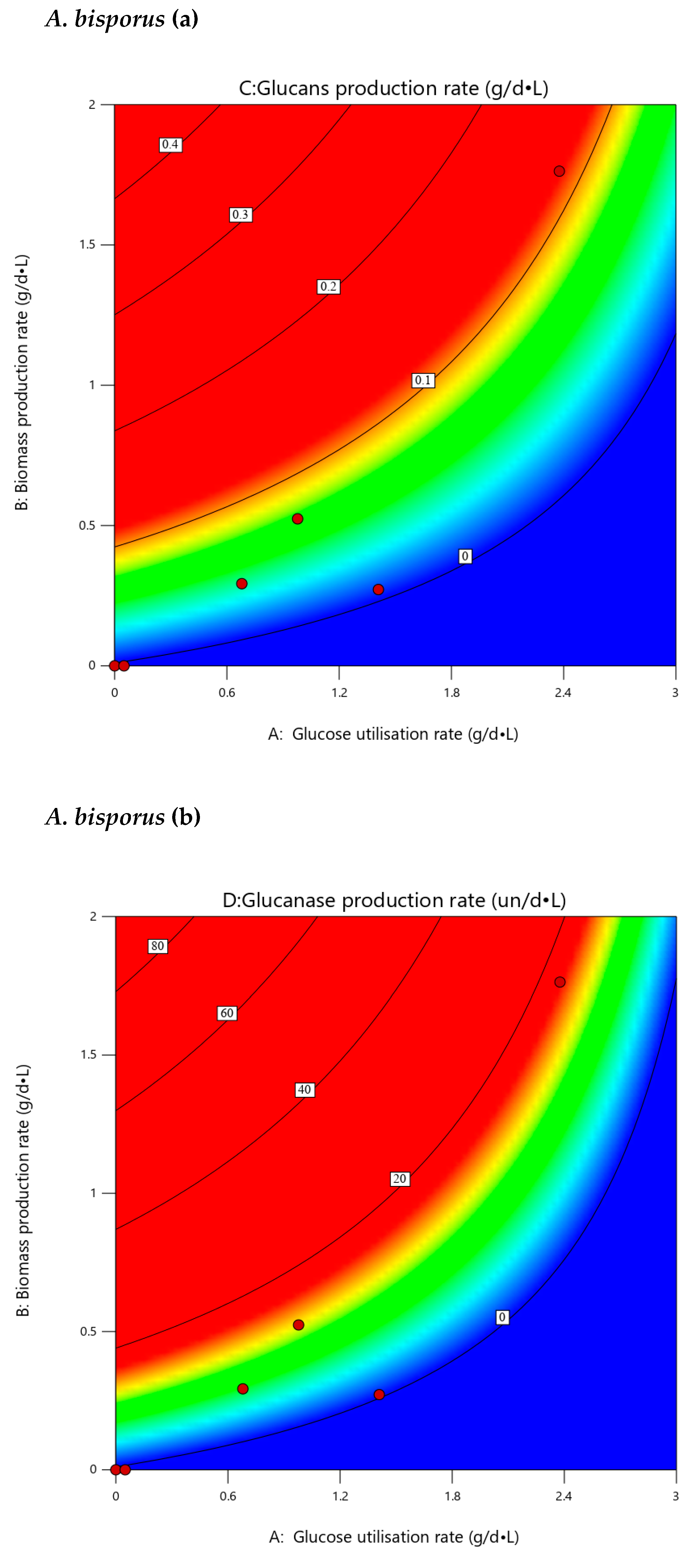 Microorganisms 10 00964 g007a
