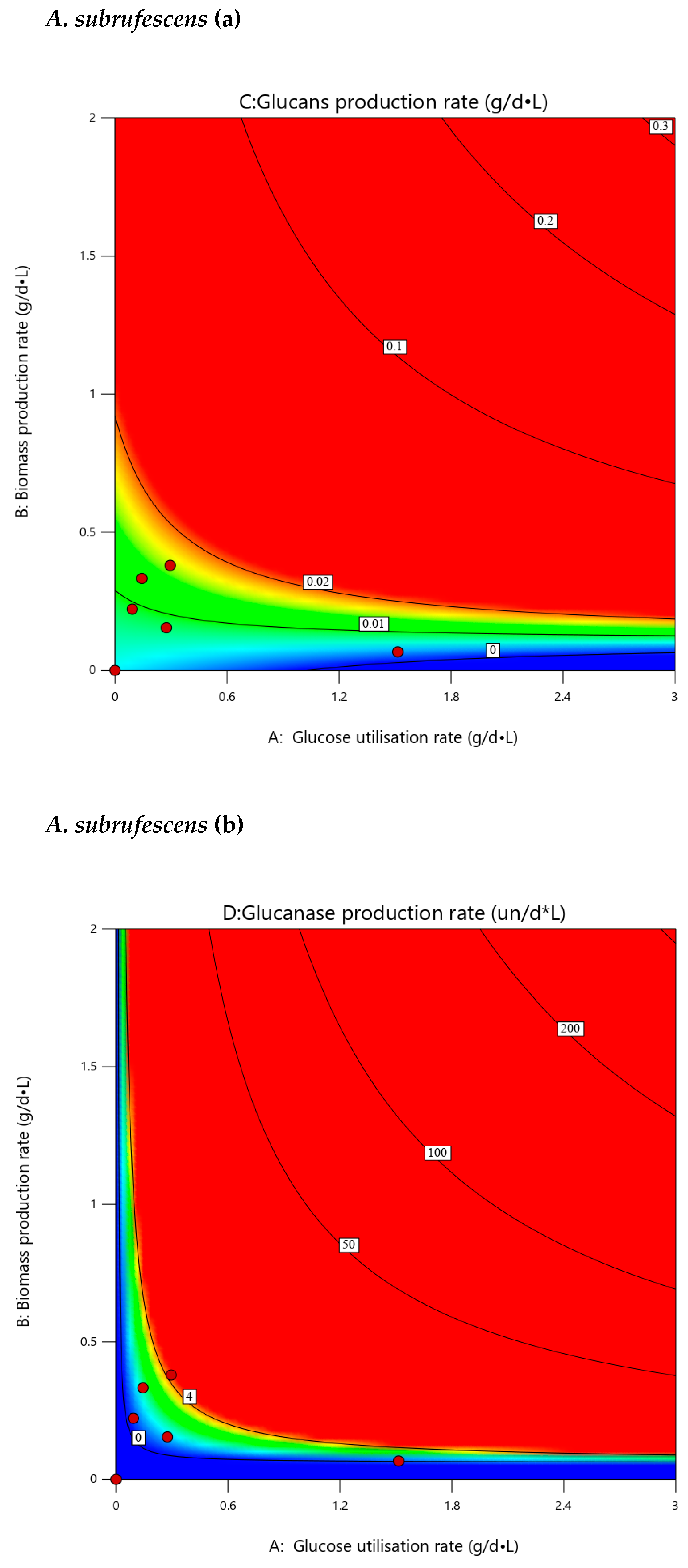 Microorganisms 10 00964 g007b