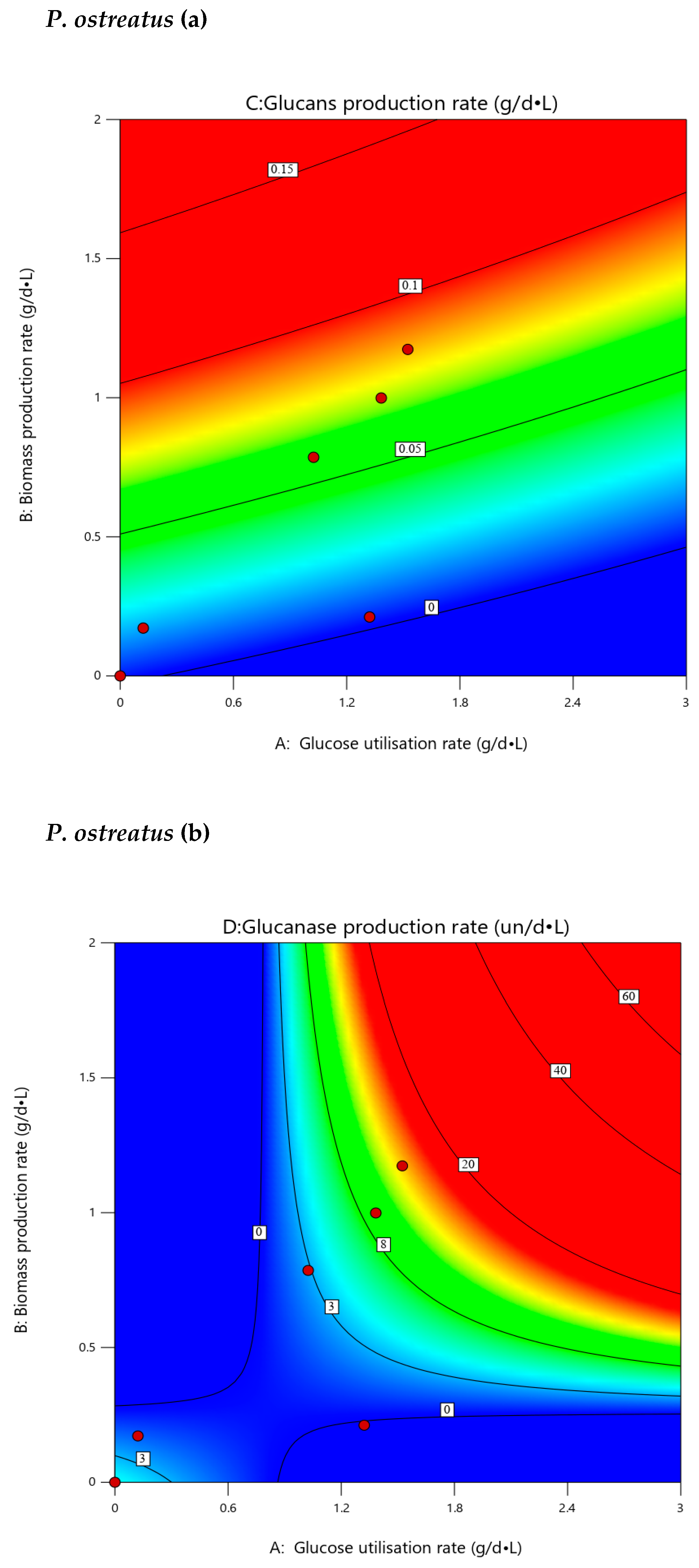 Microorganisms 10 00964 g007d