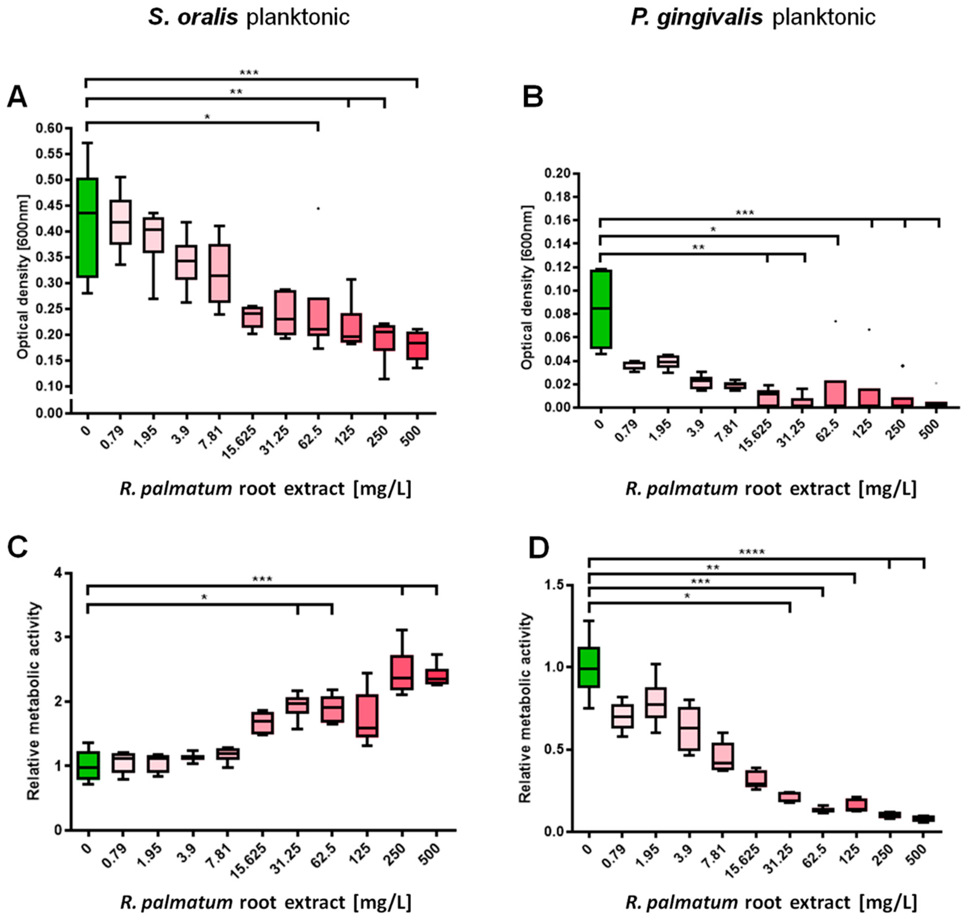 Microorganisms 10 00965 g001