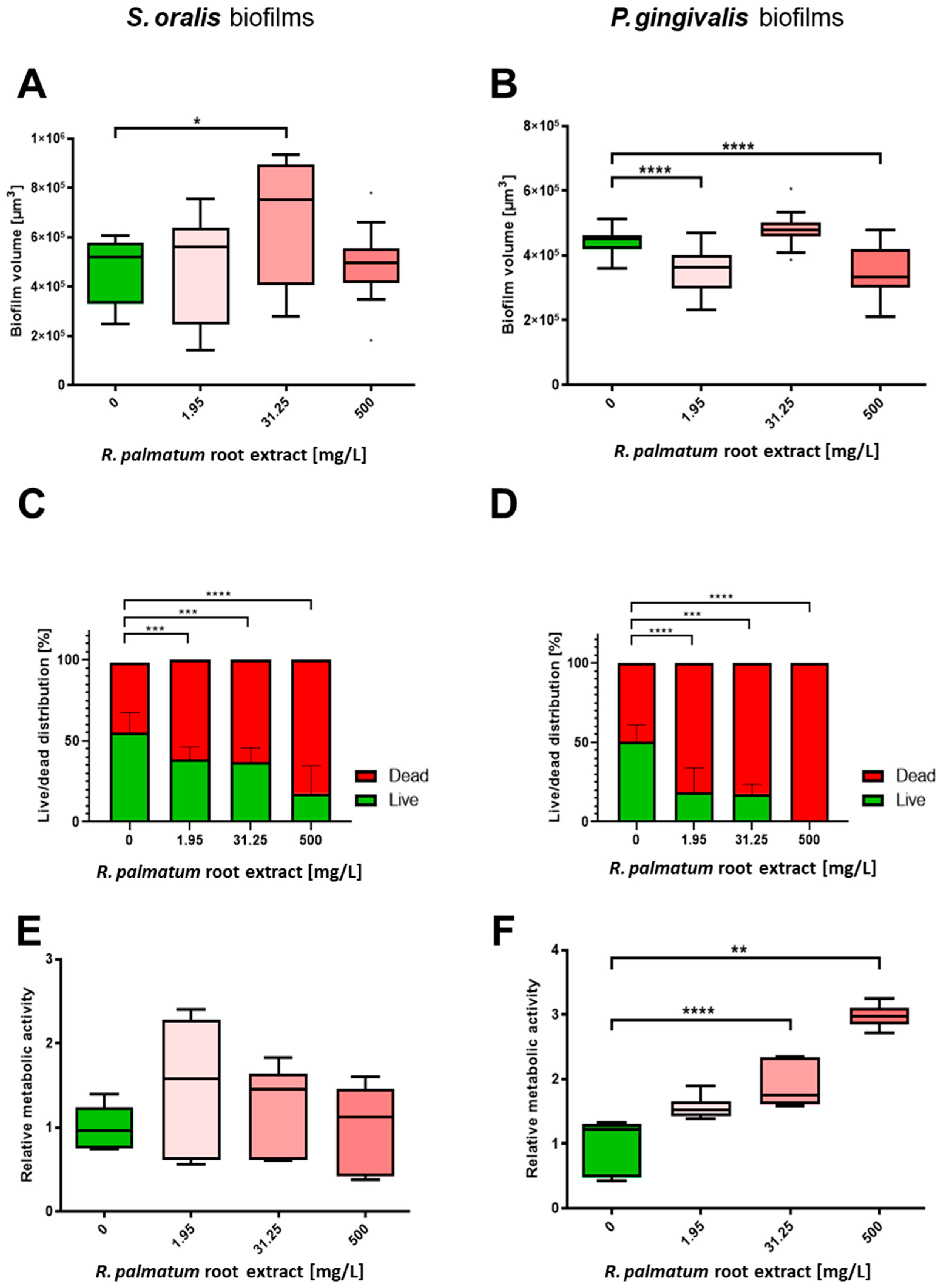 Microorganisms 10 00965 g003