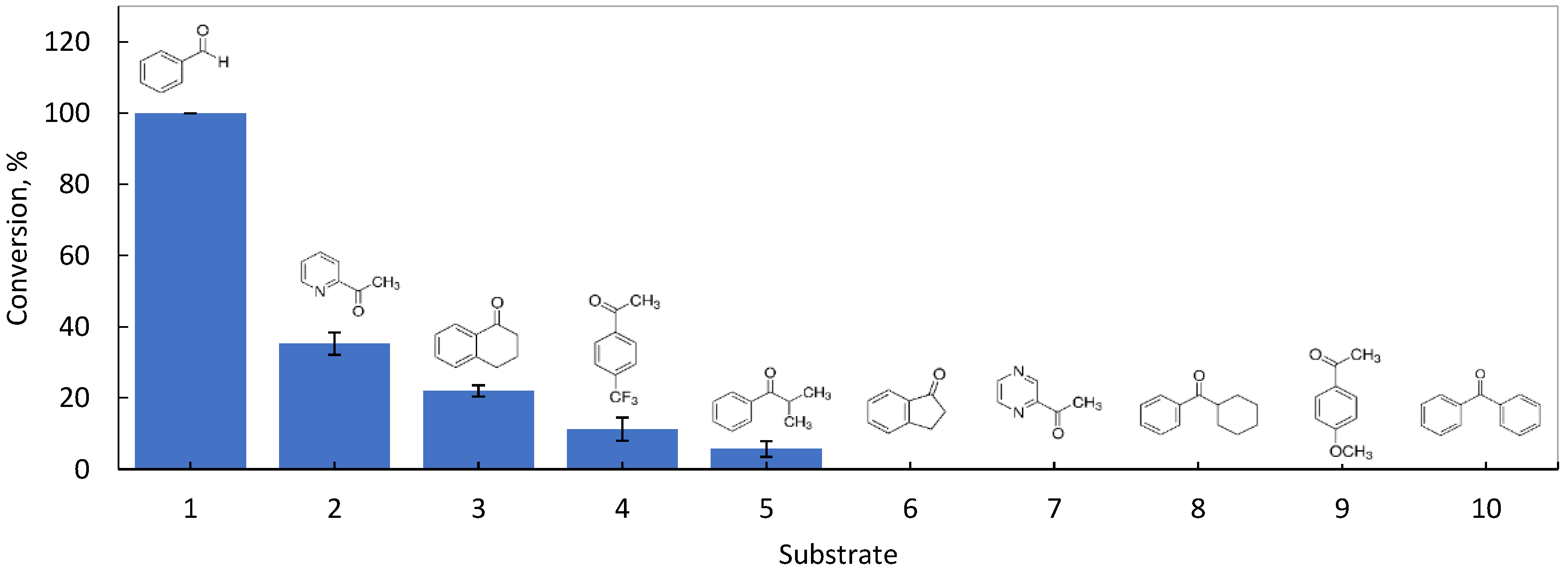 Microorganisms 10 00966 g001 Microorganisms 10 00966 g001