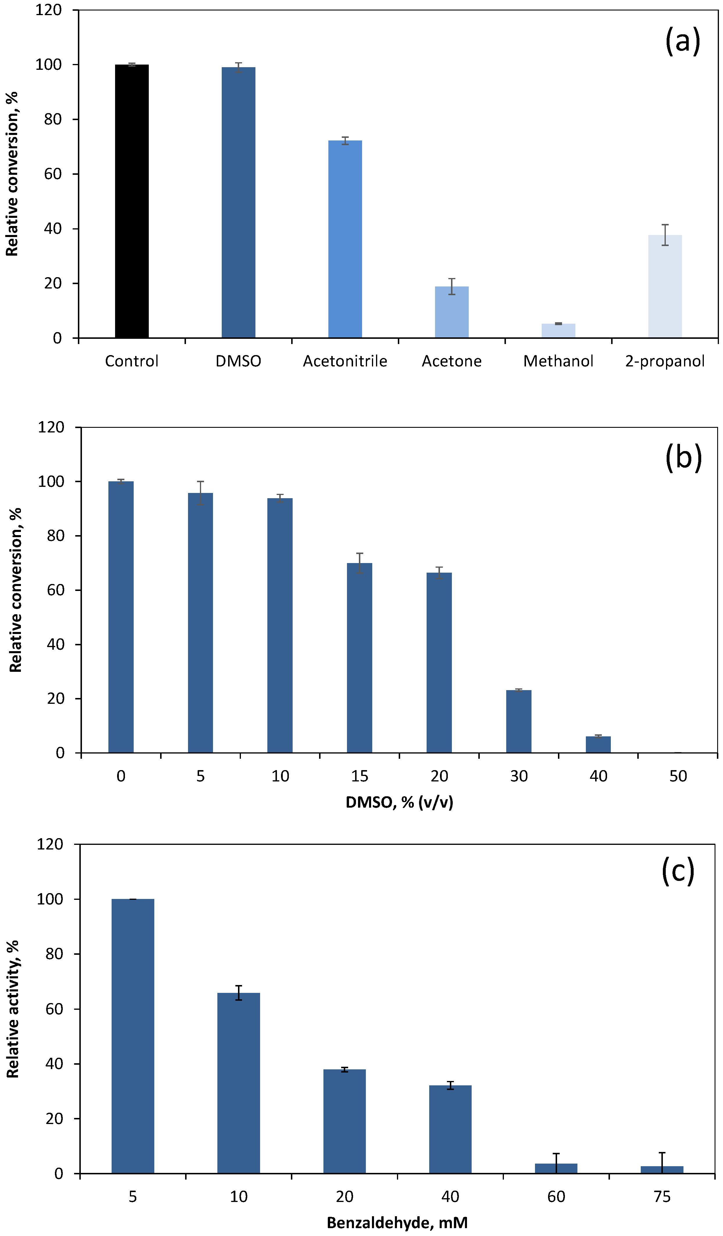 Microorganisms 10 00966 g002 Microorganisms 10 00966 g002