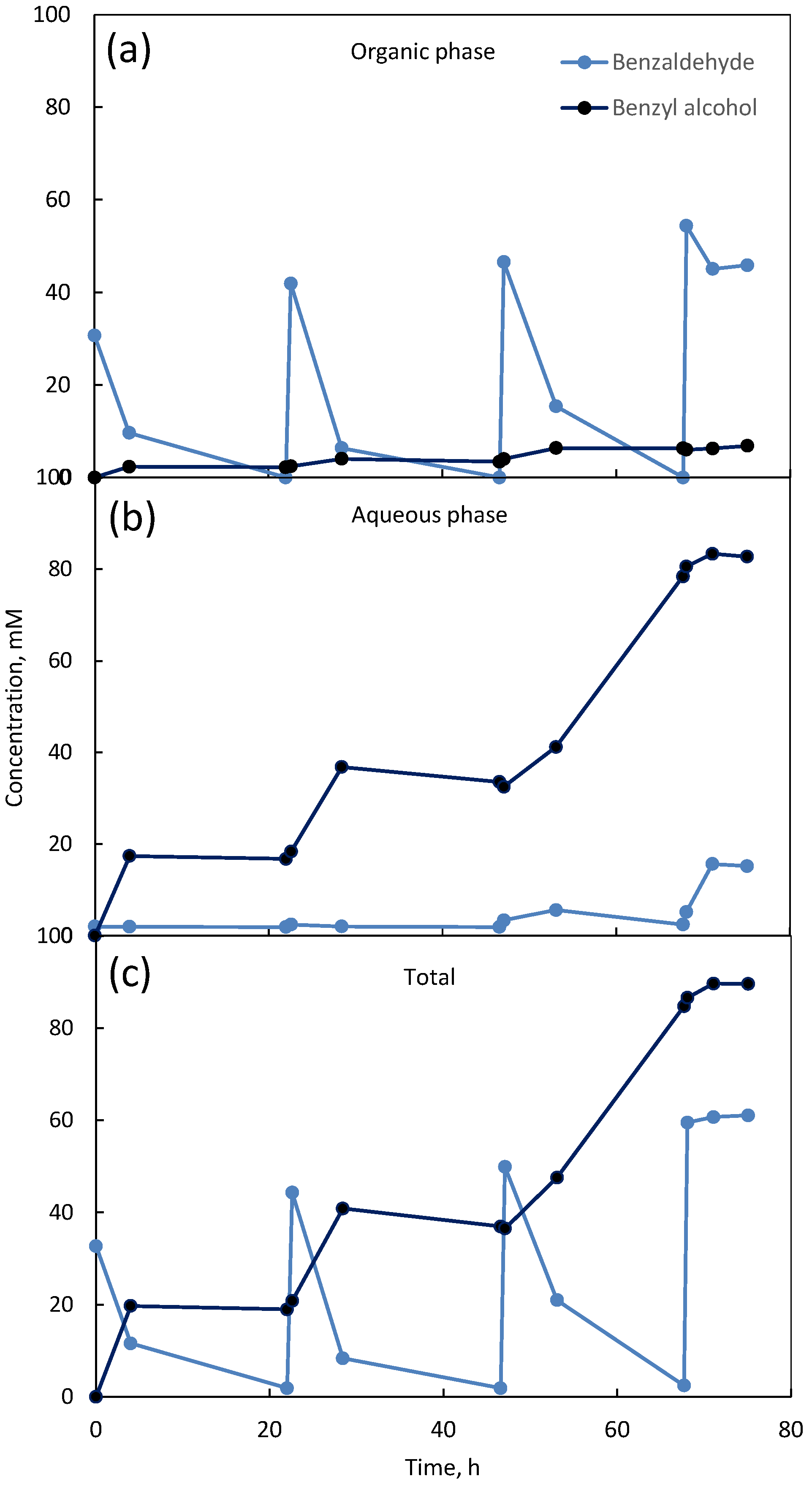 Microorganisms 10 00966 g005 Microorganisms 10 00966 g005