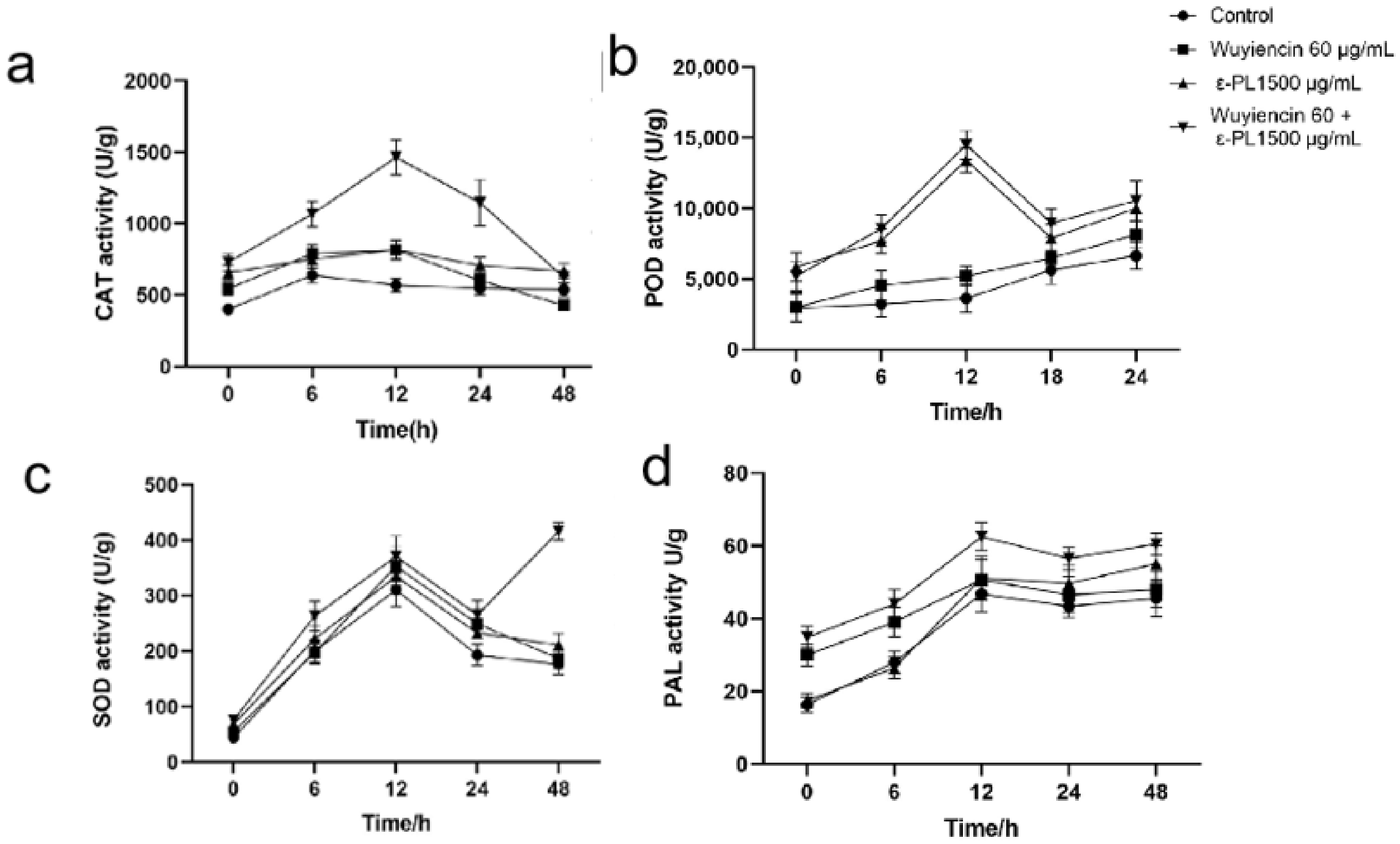 Microorganisms 10 00971 g007