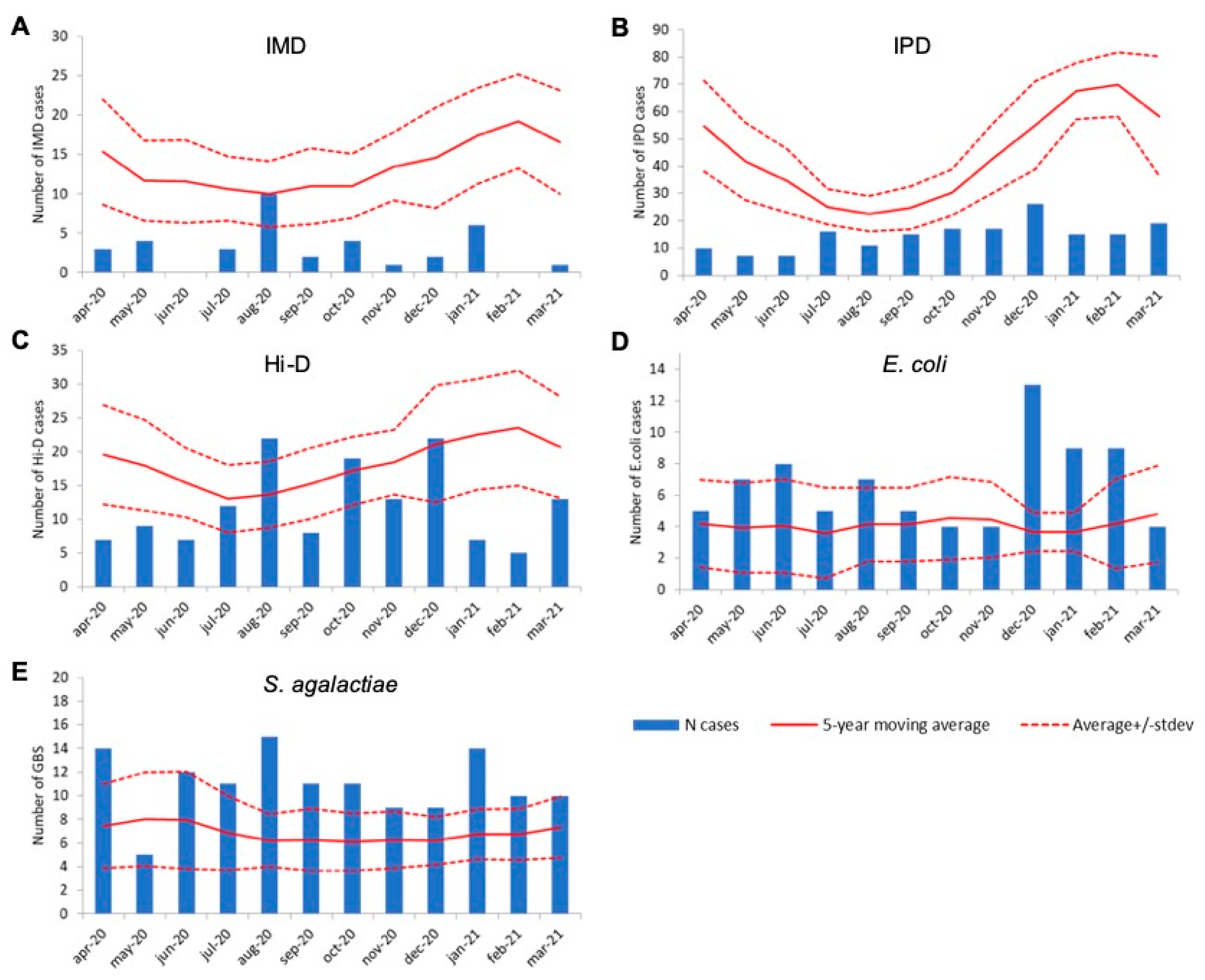 Microorganisms 10 00972 g001 550