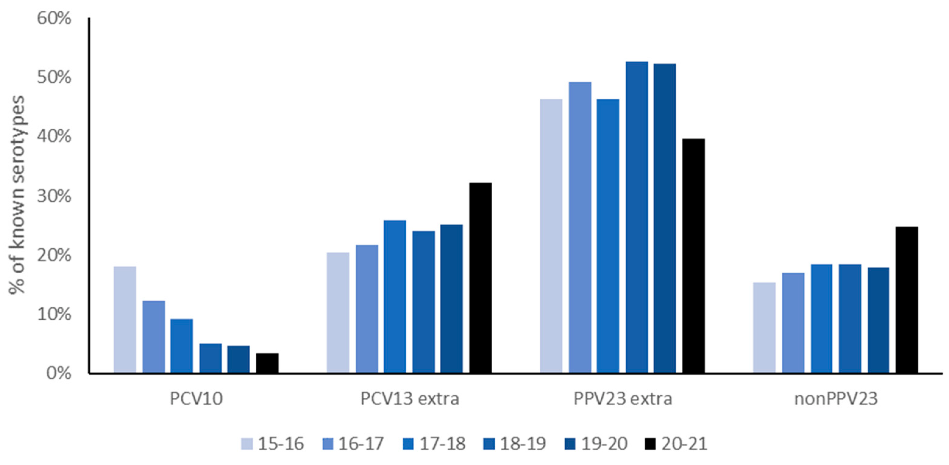 Microorganisms 10 00972 g003 550