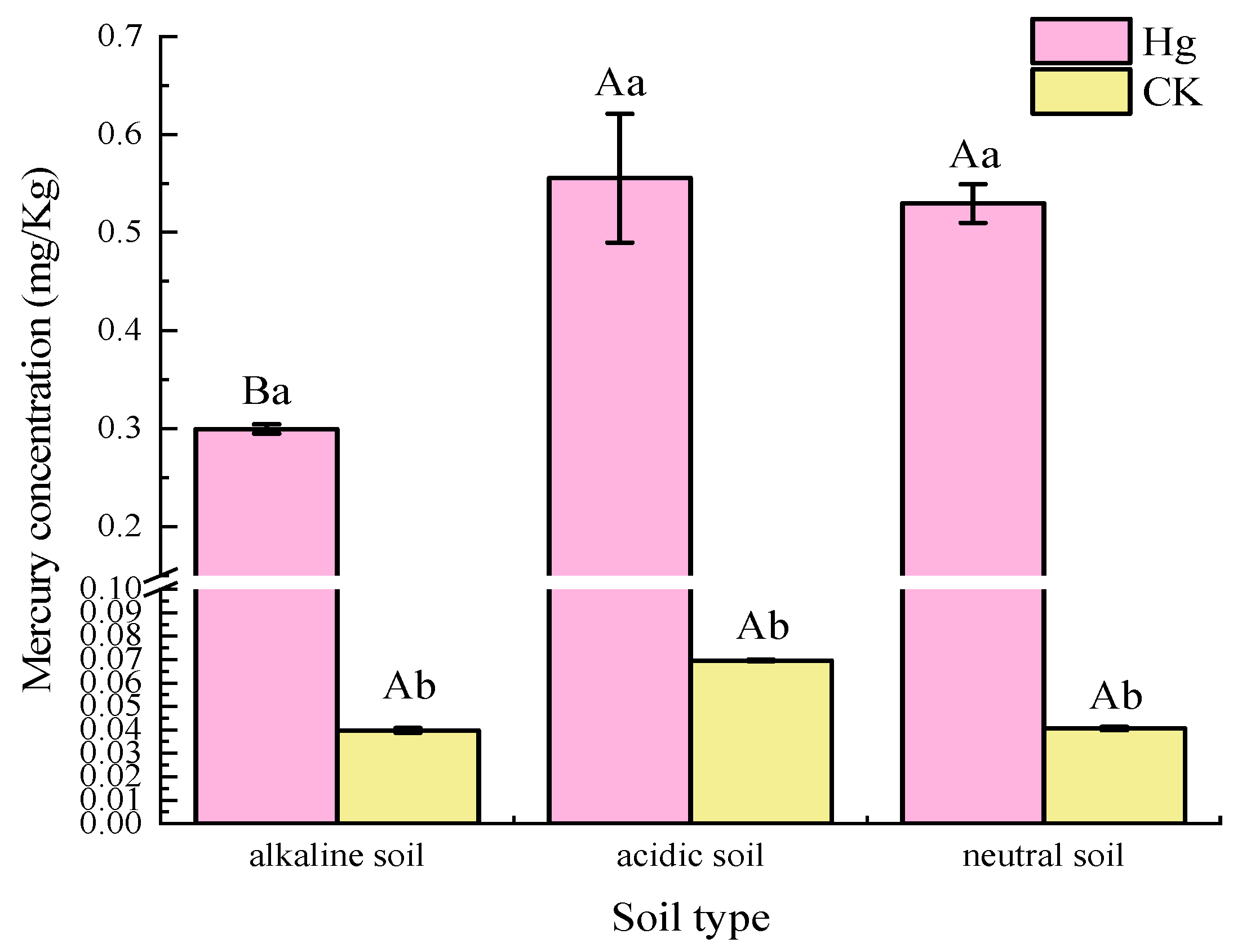 Microorganisms 10 00977 g001