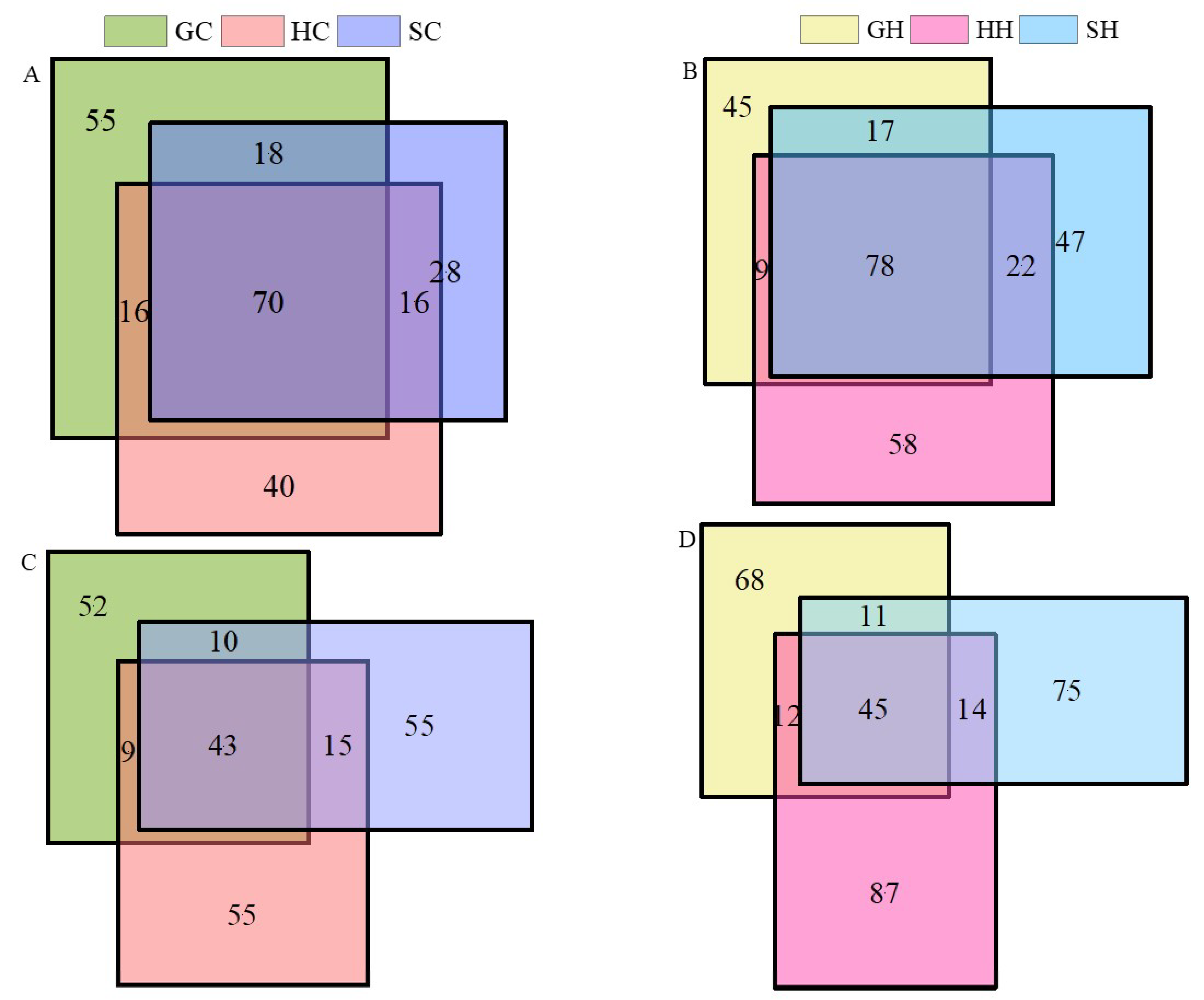 Microorganisms 10 00977 g002