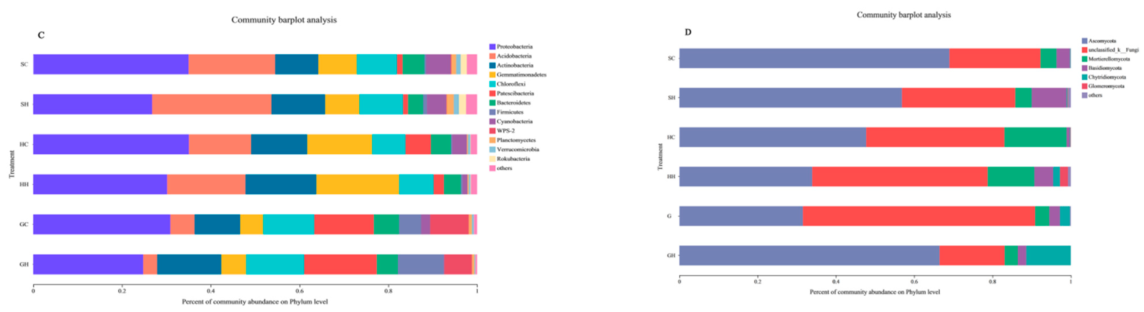 Microorganisms 10 00977 g003b