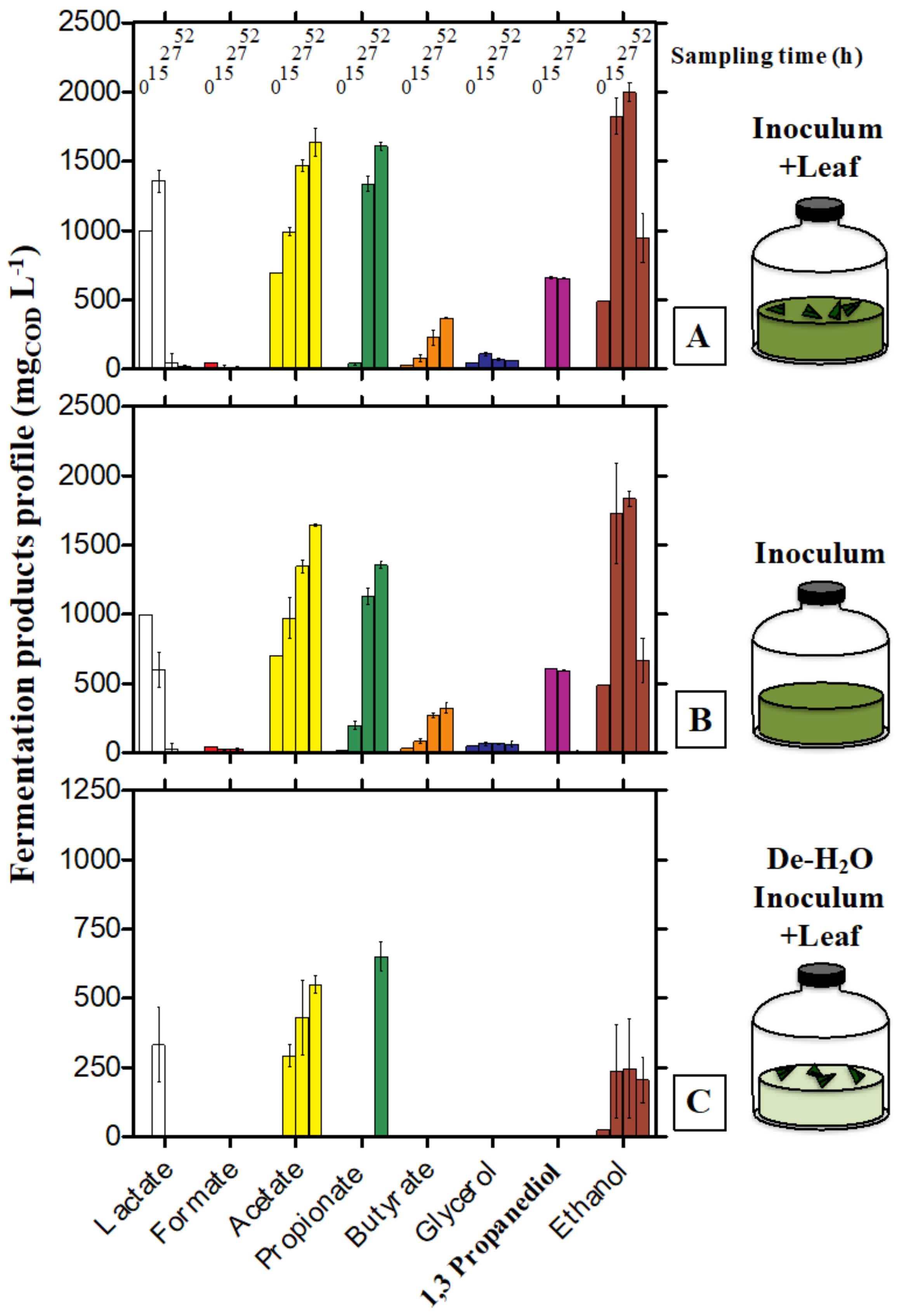 Microorganisms 10 00978 g003 550