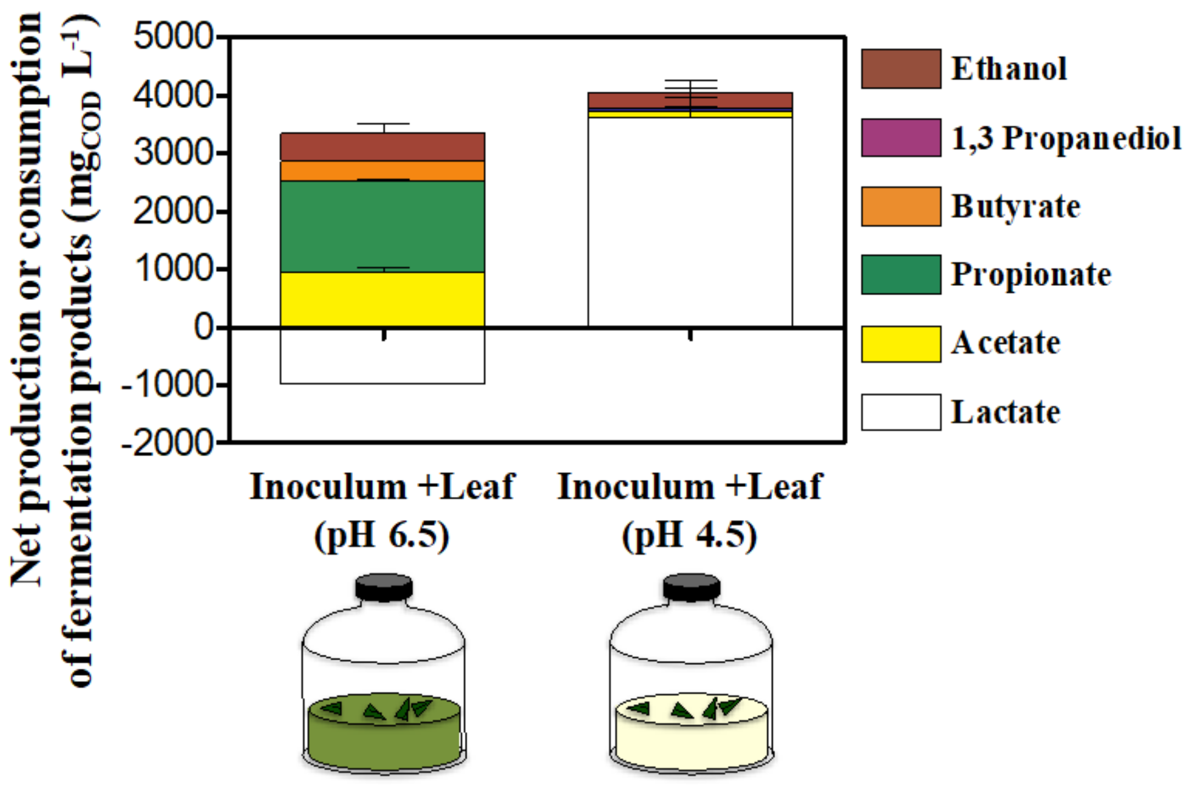 Microorganisms 10 00978 g006 550
