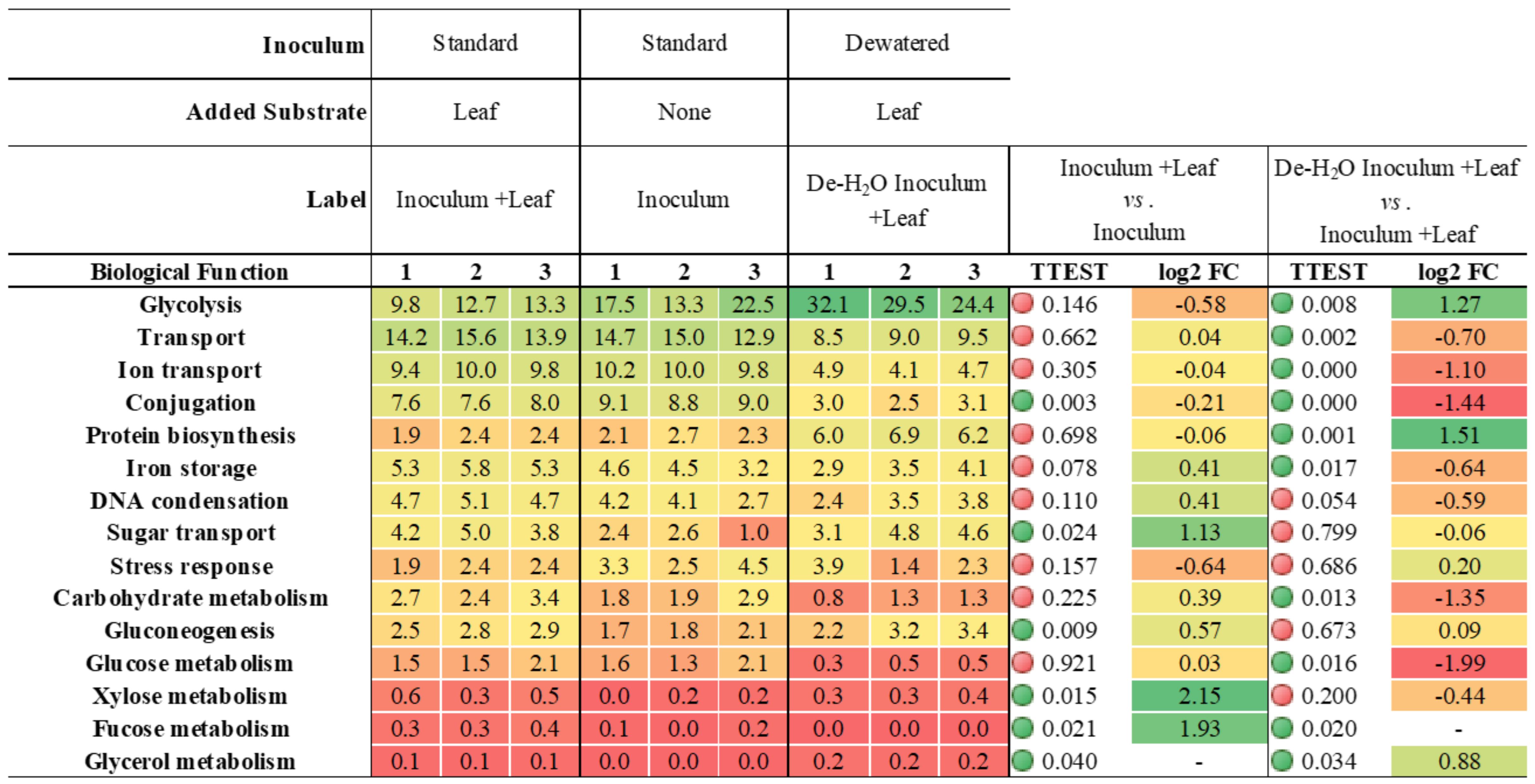 Microorganisms 10 00978 i001