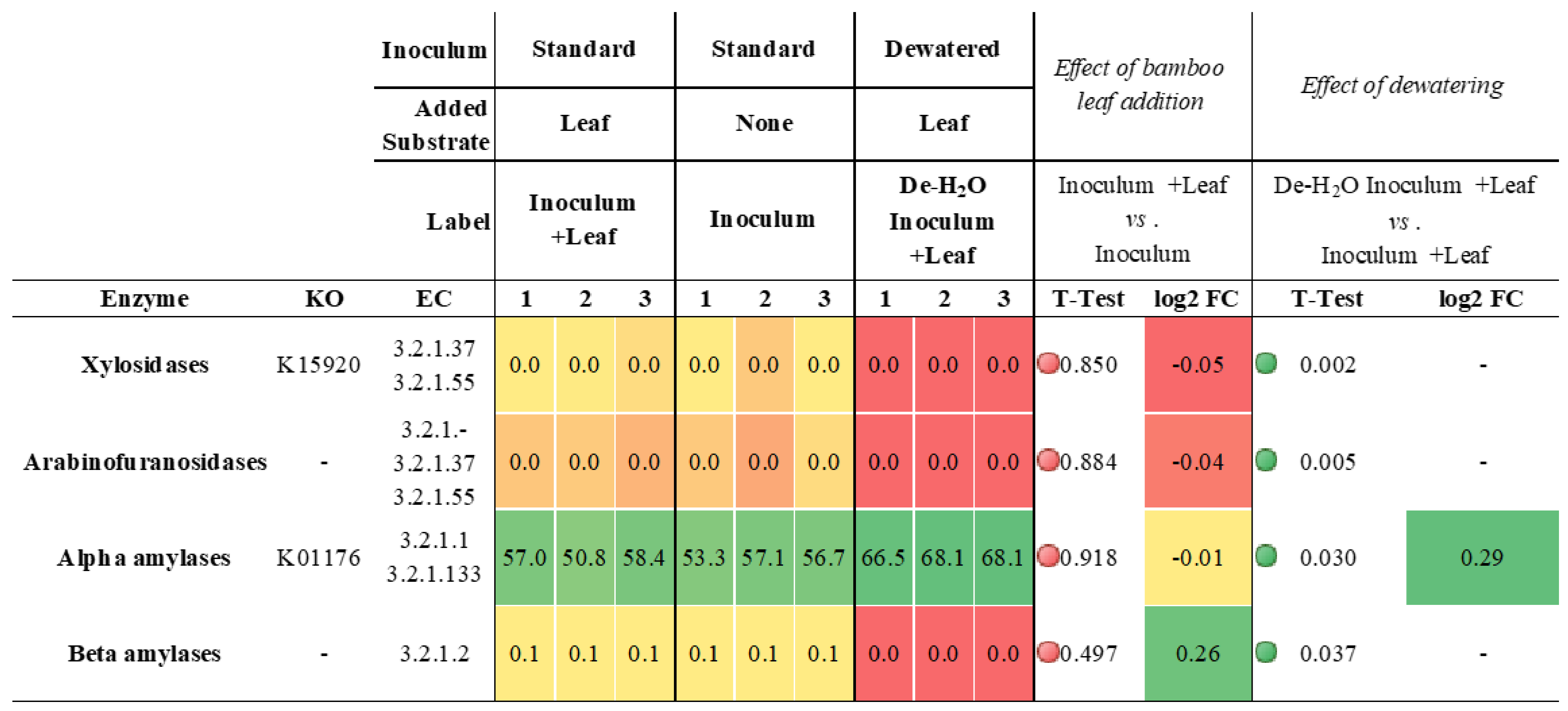 Microorganisms 10 00978 i002