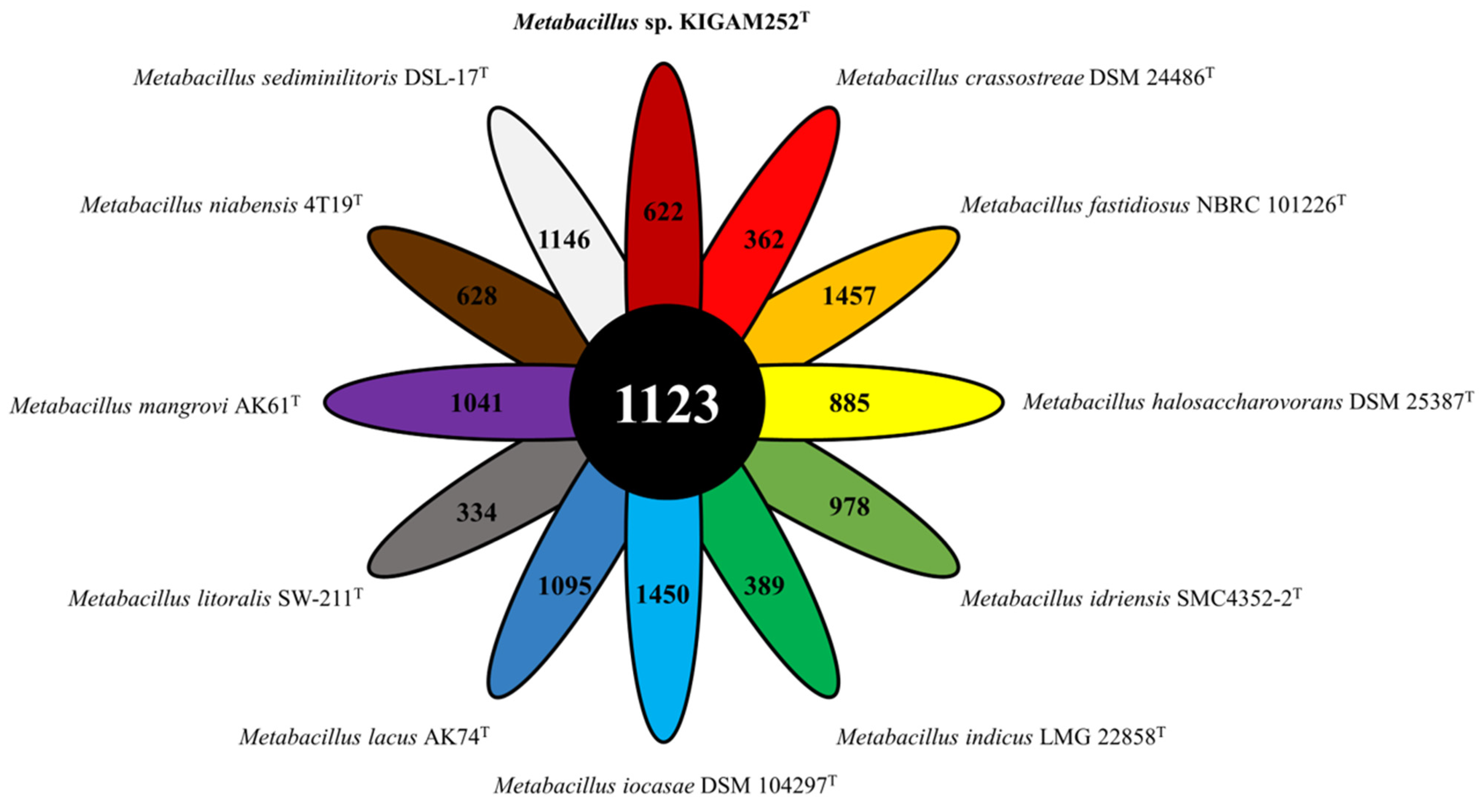 Microorganisms 10 00979 g003 550