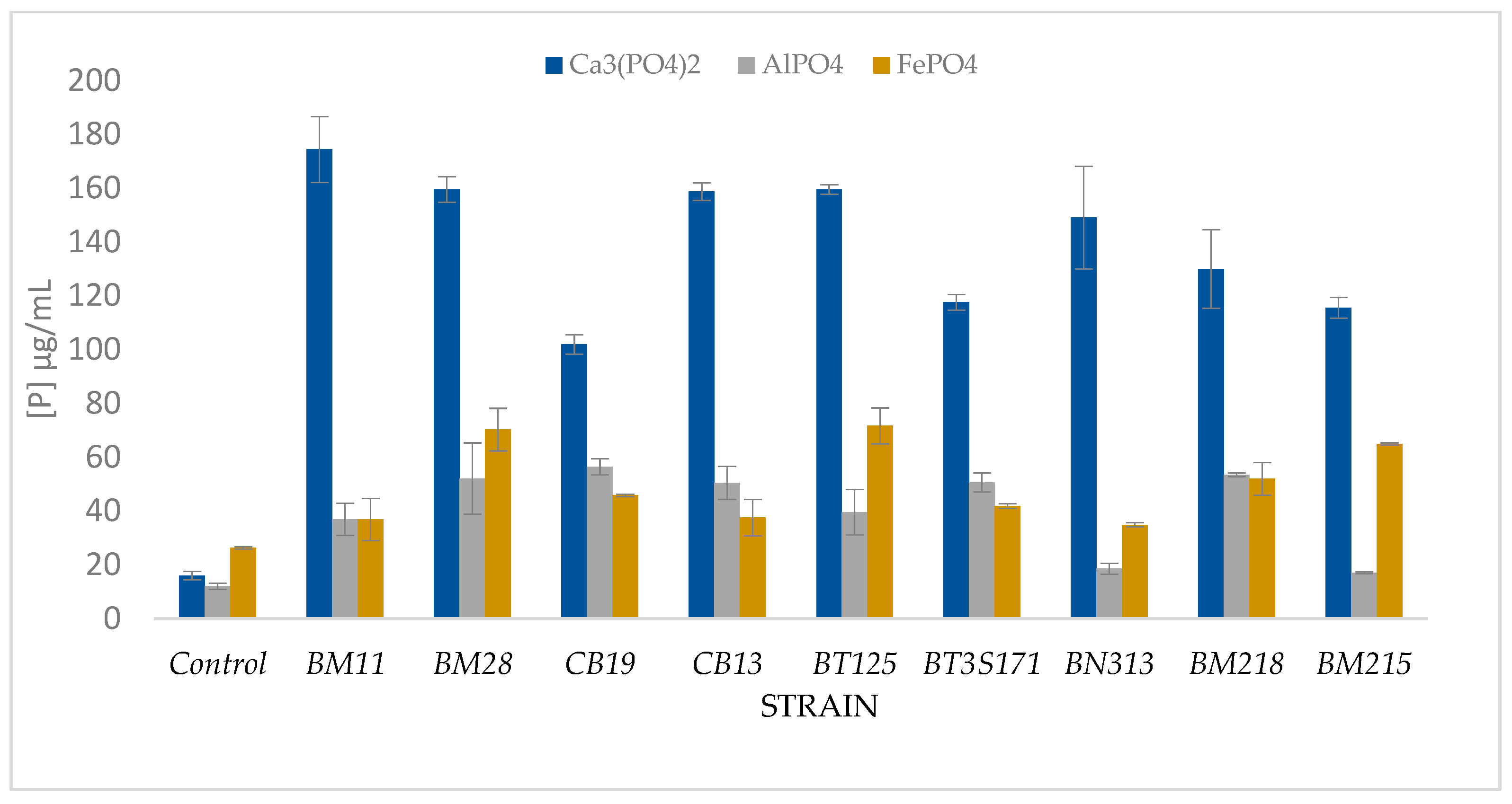 Microorganisms 10 00980 g002 550