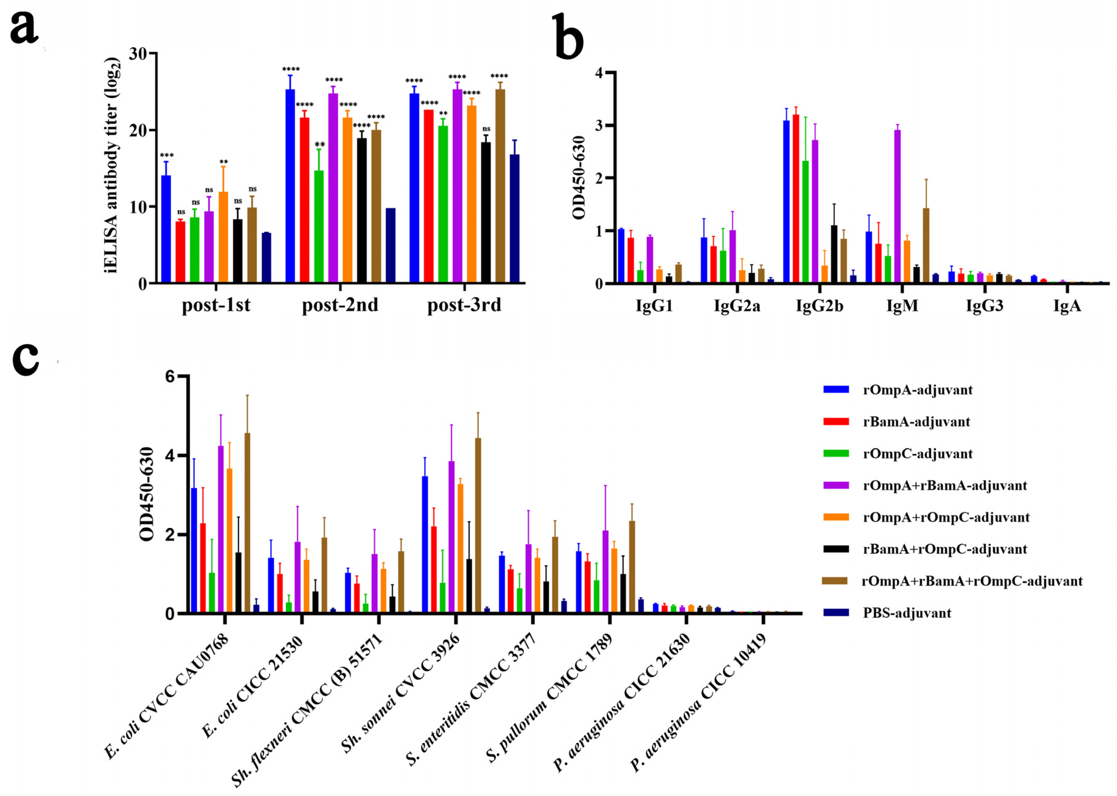 Microorganisms 10 00982 g003