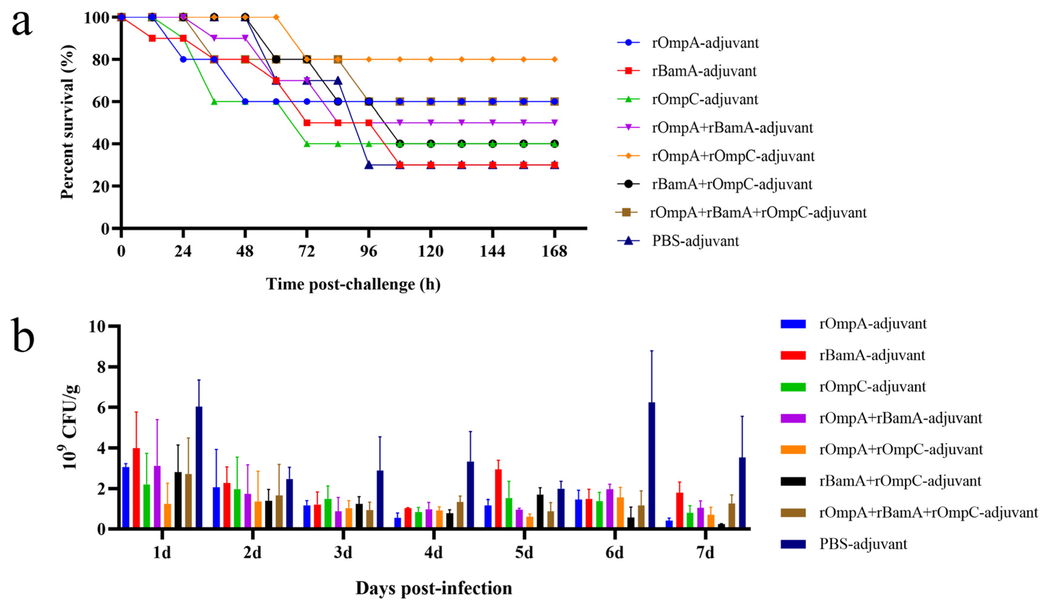 Microorganisms 10 00982 g006