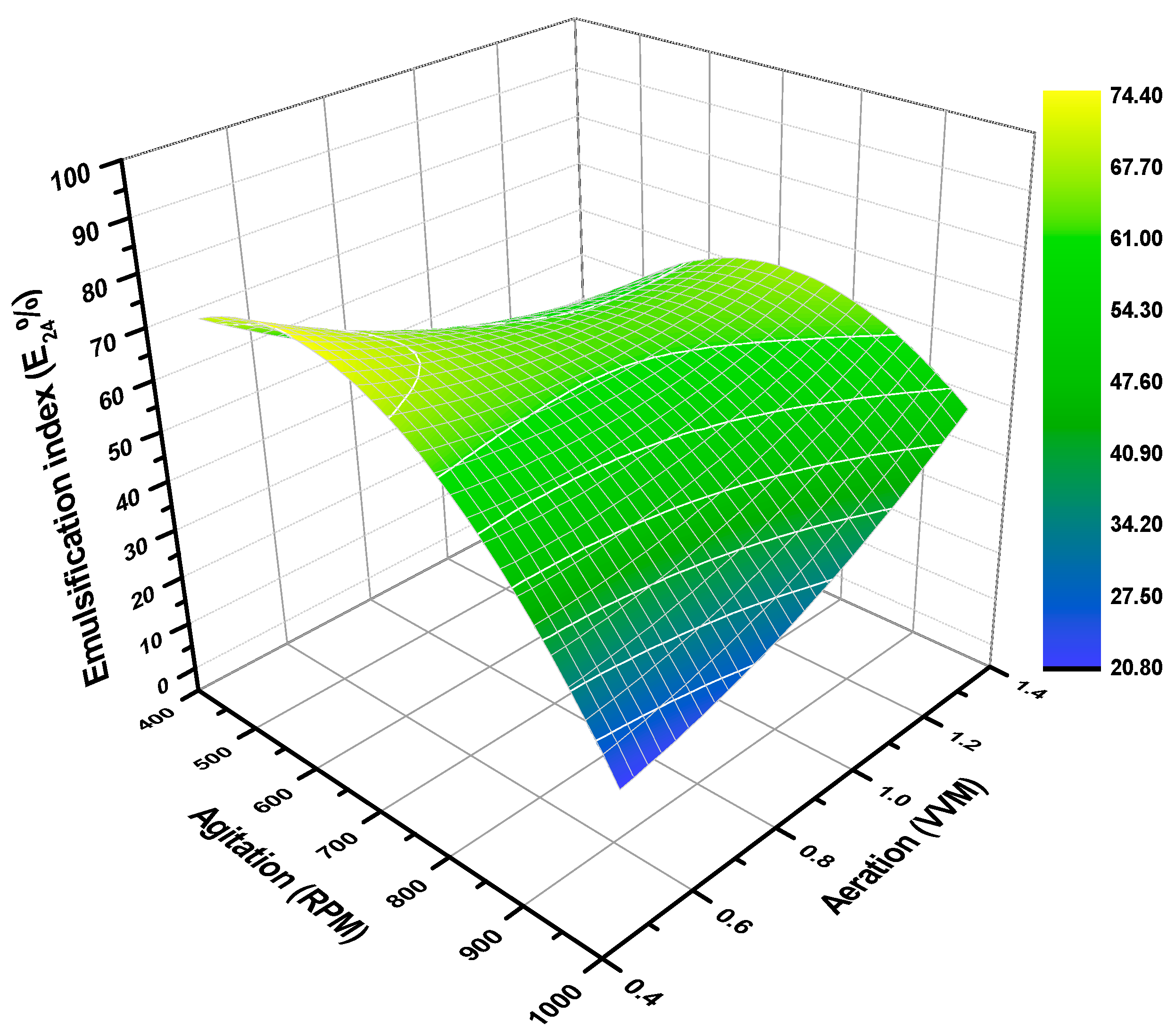 Microorganisms 10 00983 g002