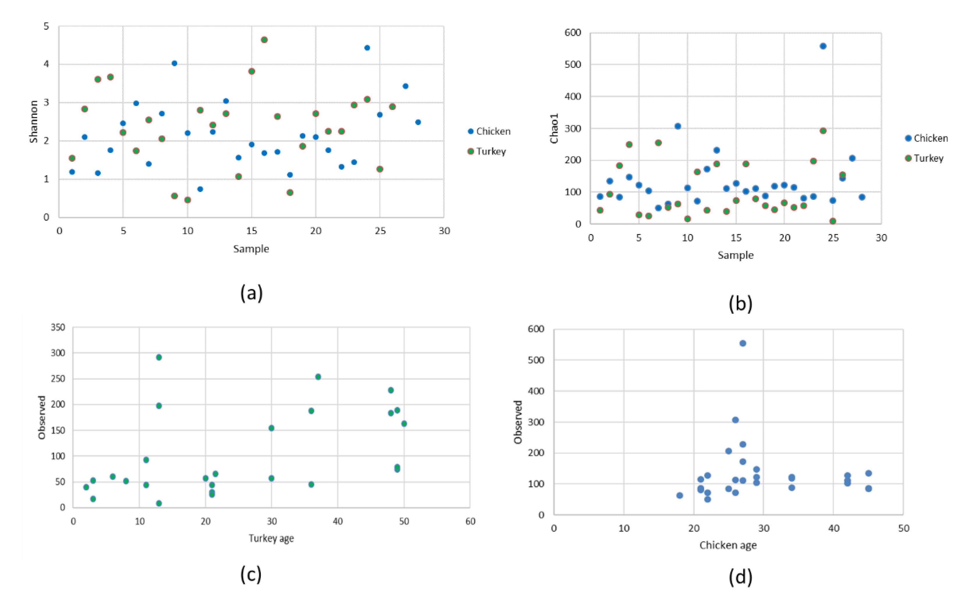 Microorganisms 10 00987 g005