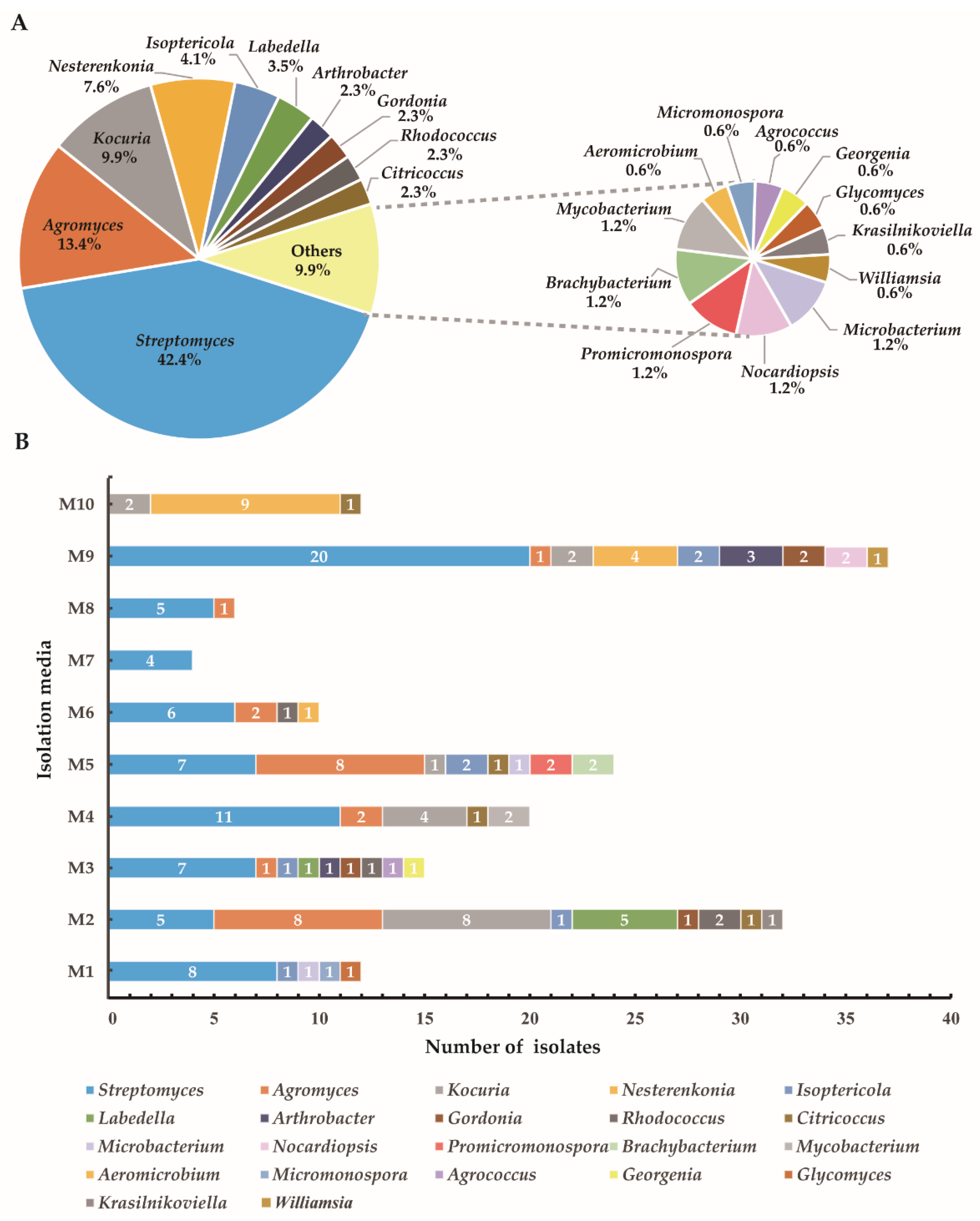 Microorganisms 10 00989 g002 Microorganisms 10 00989 g002