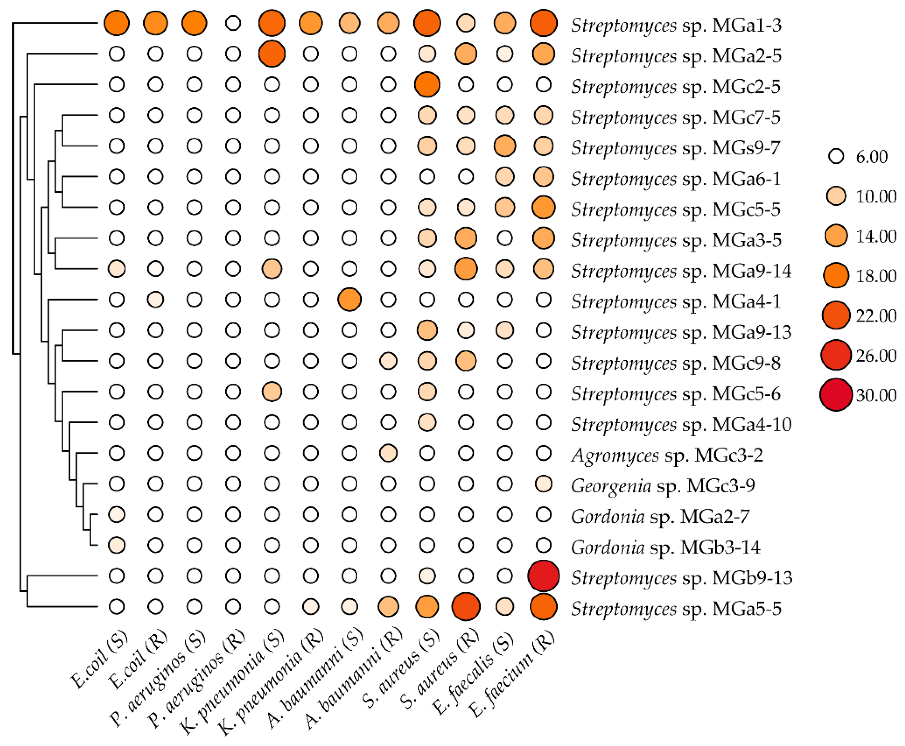 Microorganisms 10 00989 g003 Microorganisms 10 00989 g003