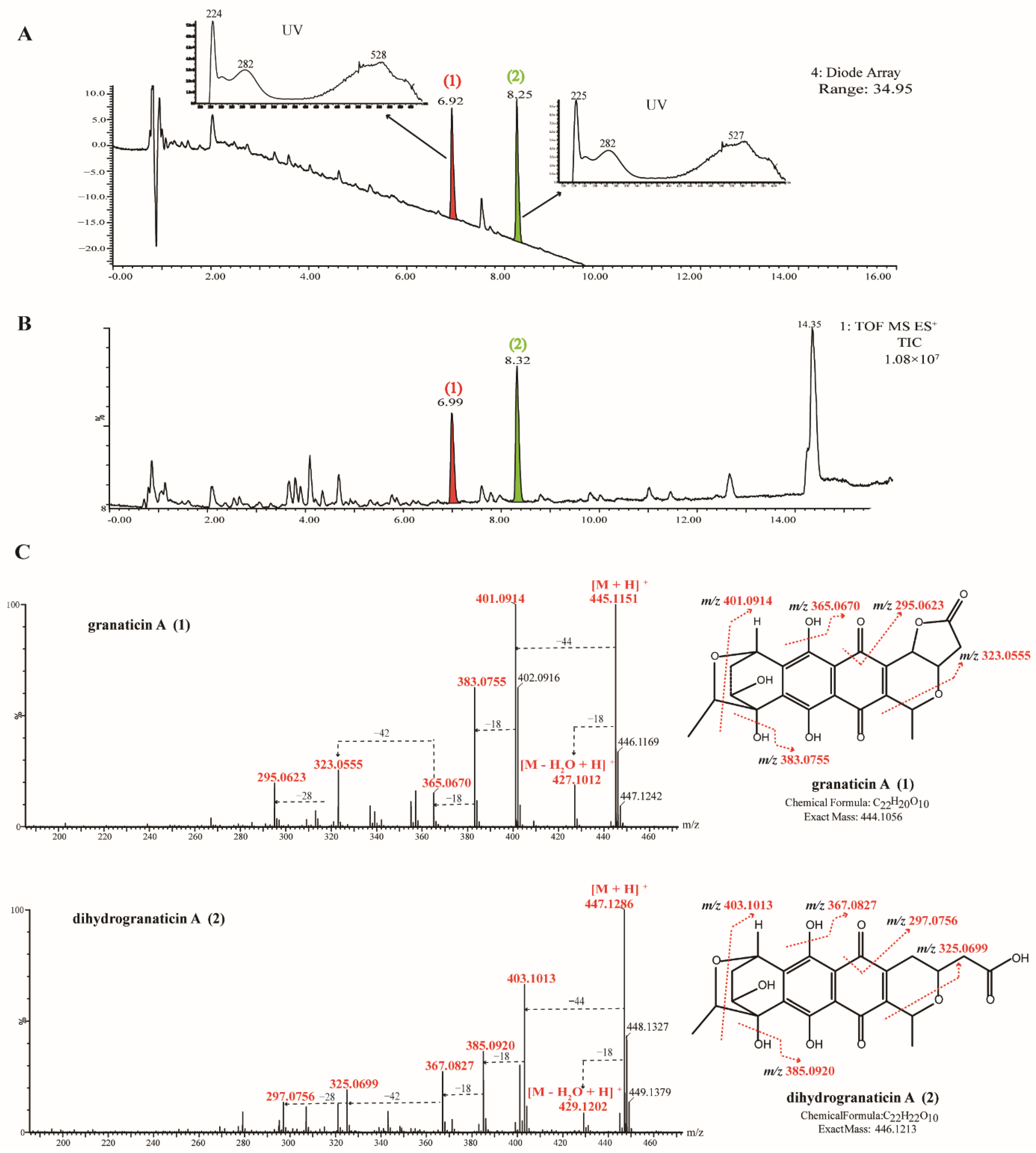Microorganisms 10 00989 g006 Microorganisms 10 00989 g006