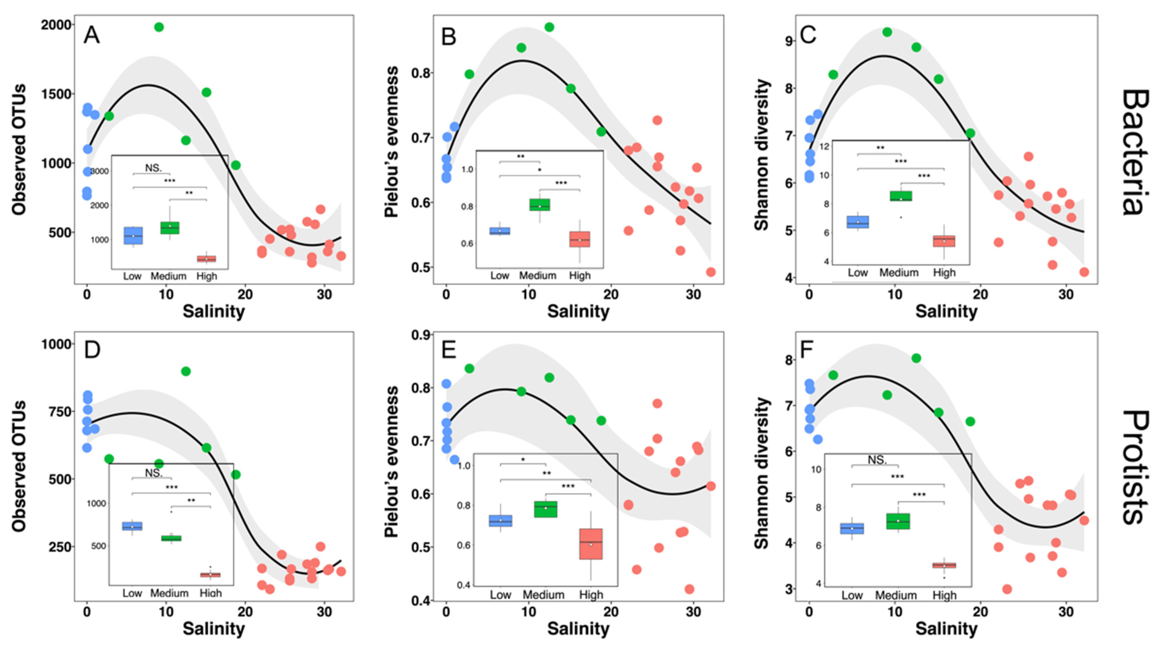 Microorganisms 10 00991 g005 550