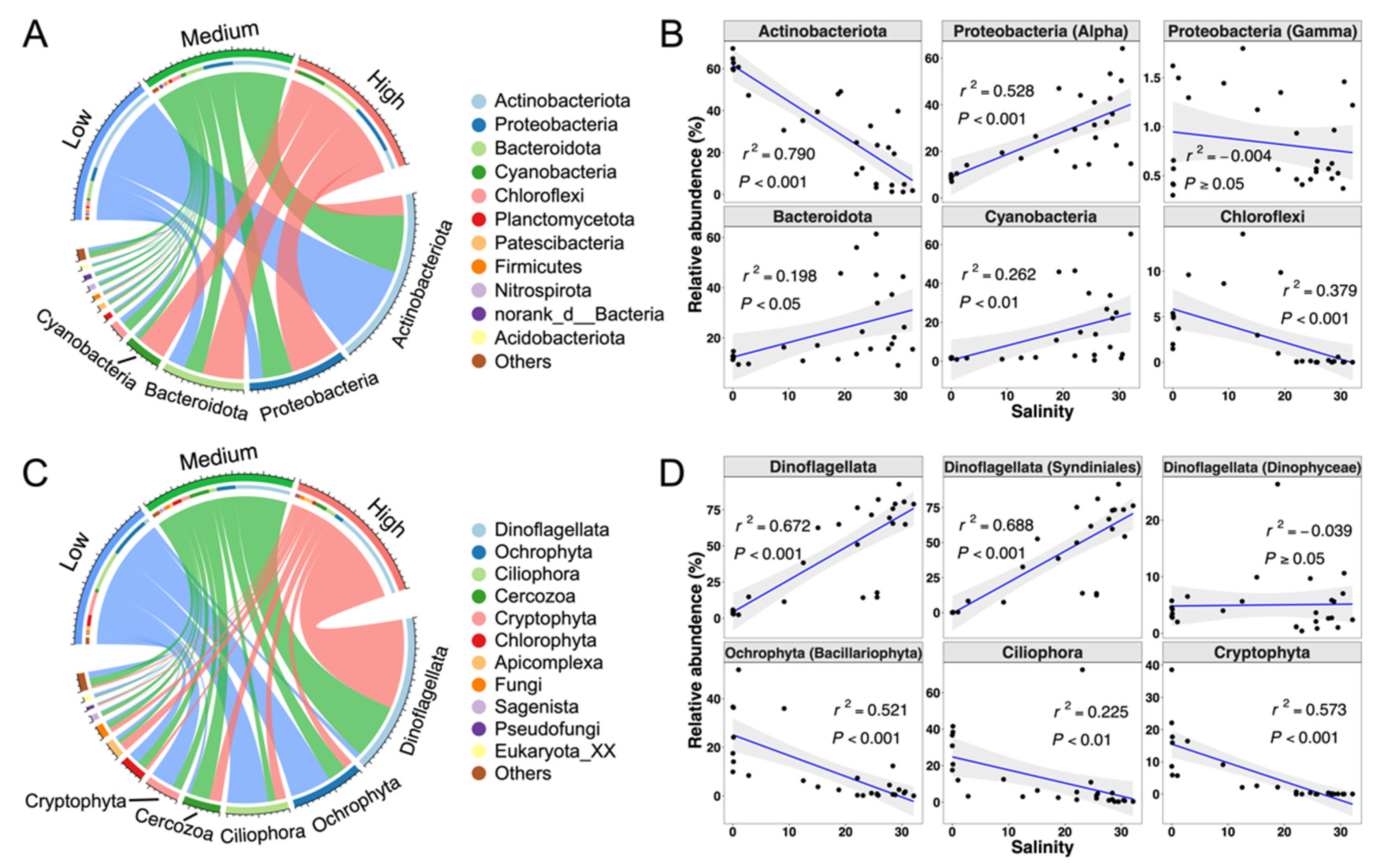 Microorganisms 10 00991 g006 550