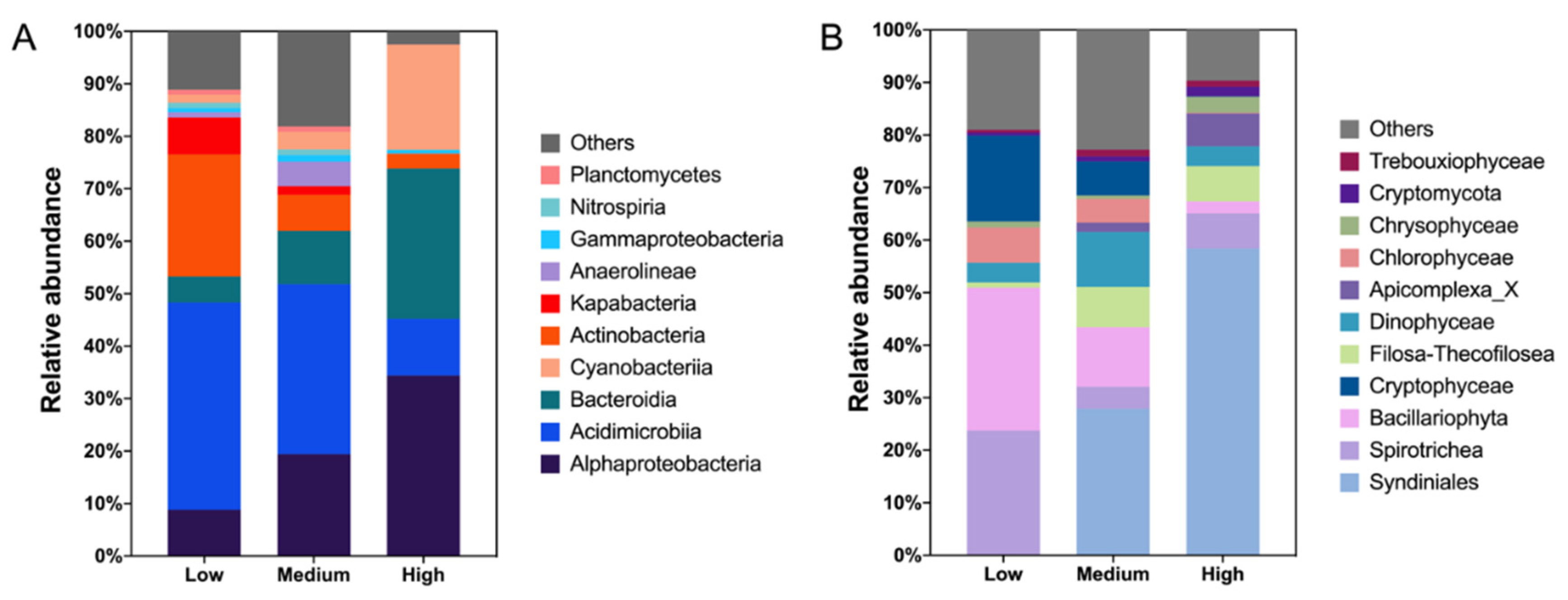 Microorganisms 10 00991 g007 550