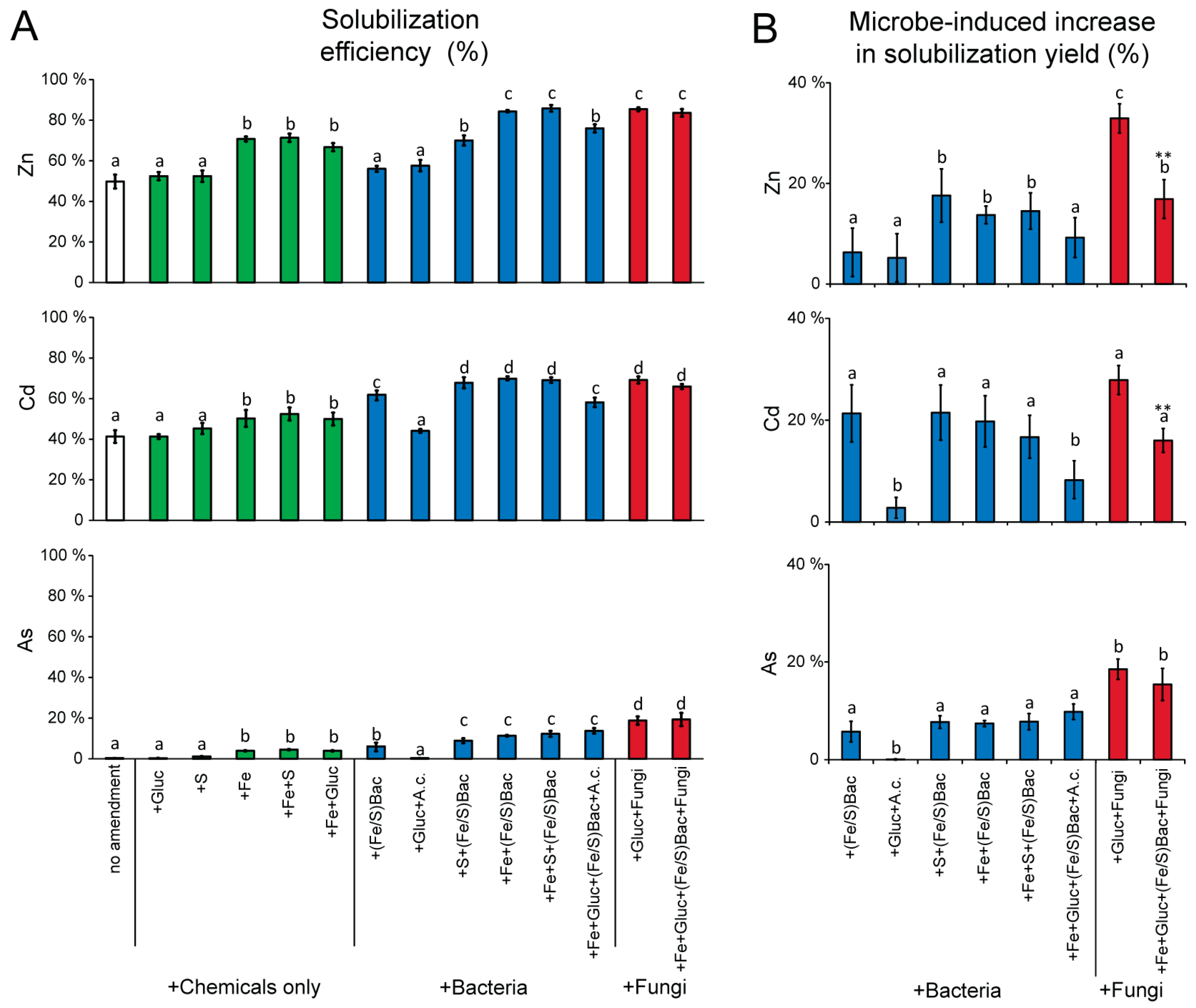 Microorganisms 10 00993 g002 Microorganisms 10 00993 g002