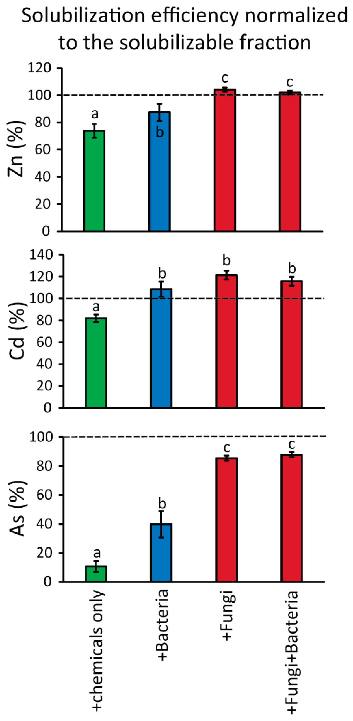 Microorganisms 10 00993 g003 Microorganisms 10 00993 g003