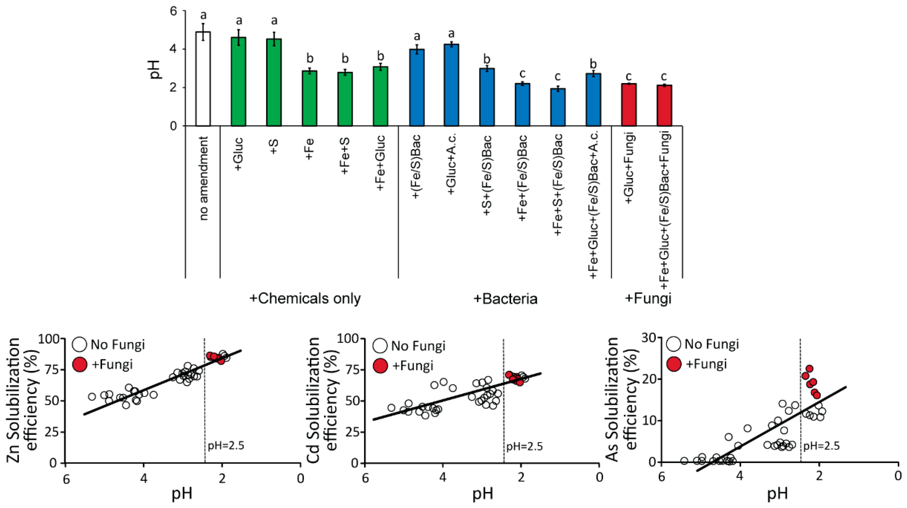 Microorganisms 10 00993 g004 Microorganisms 10 00993 g004