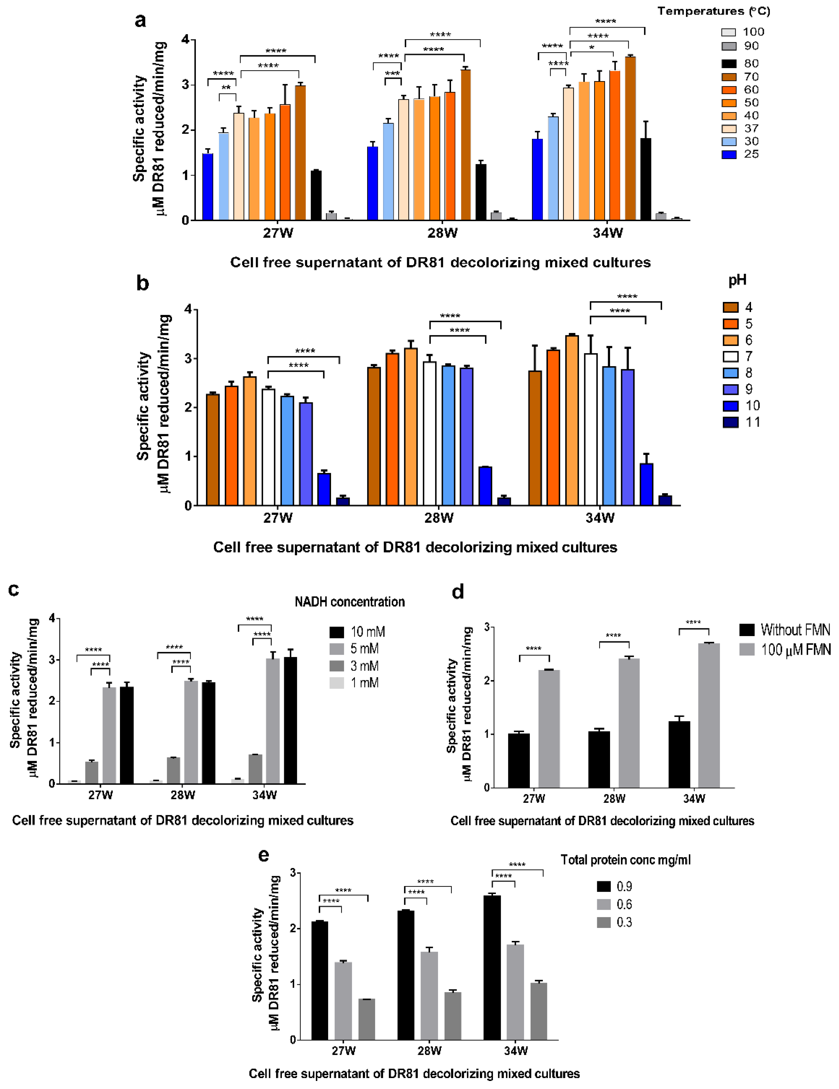Microorganisms 10 00994 g005