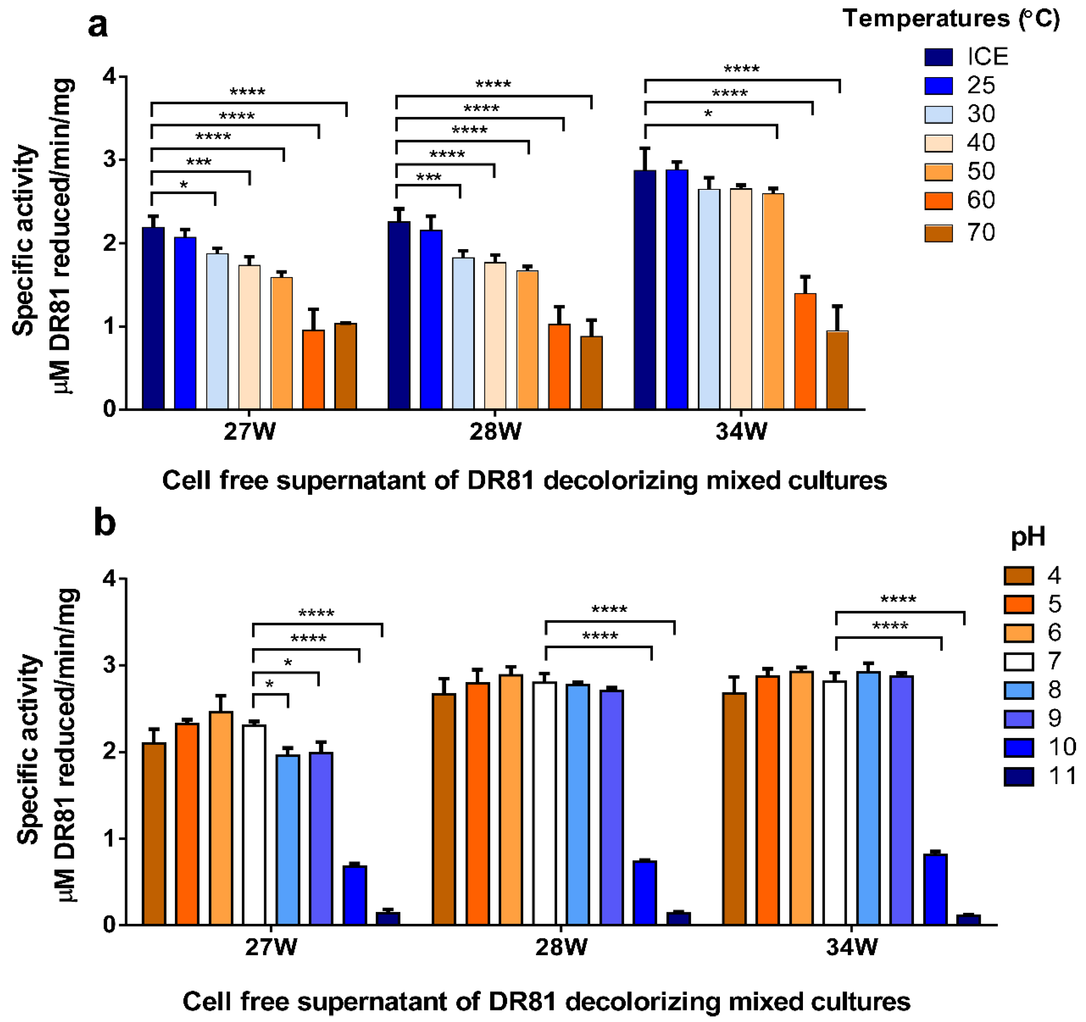 Microorganisms 10 00994 g006