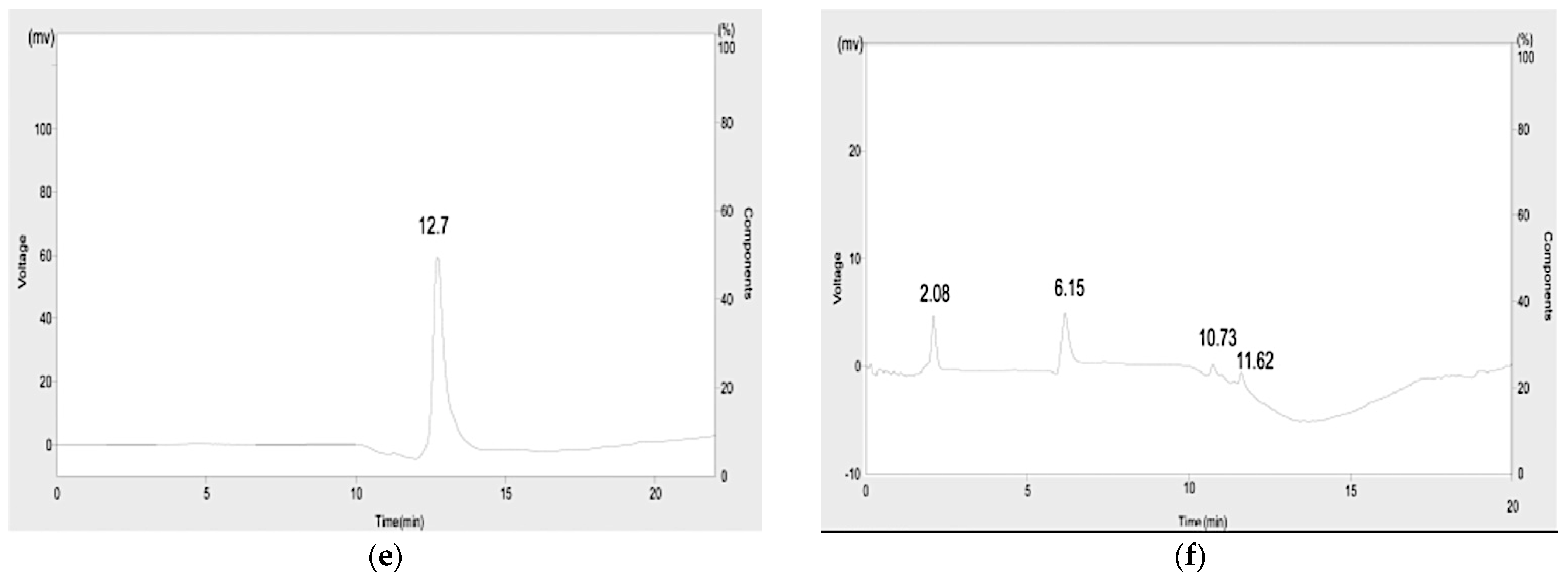 Microorganisms 10 00994 g008b