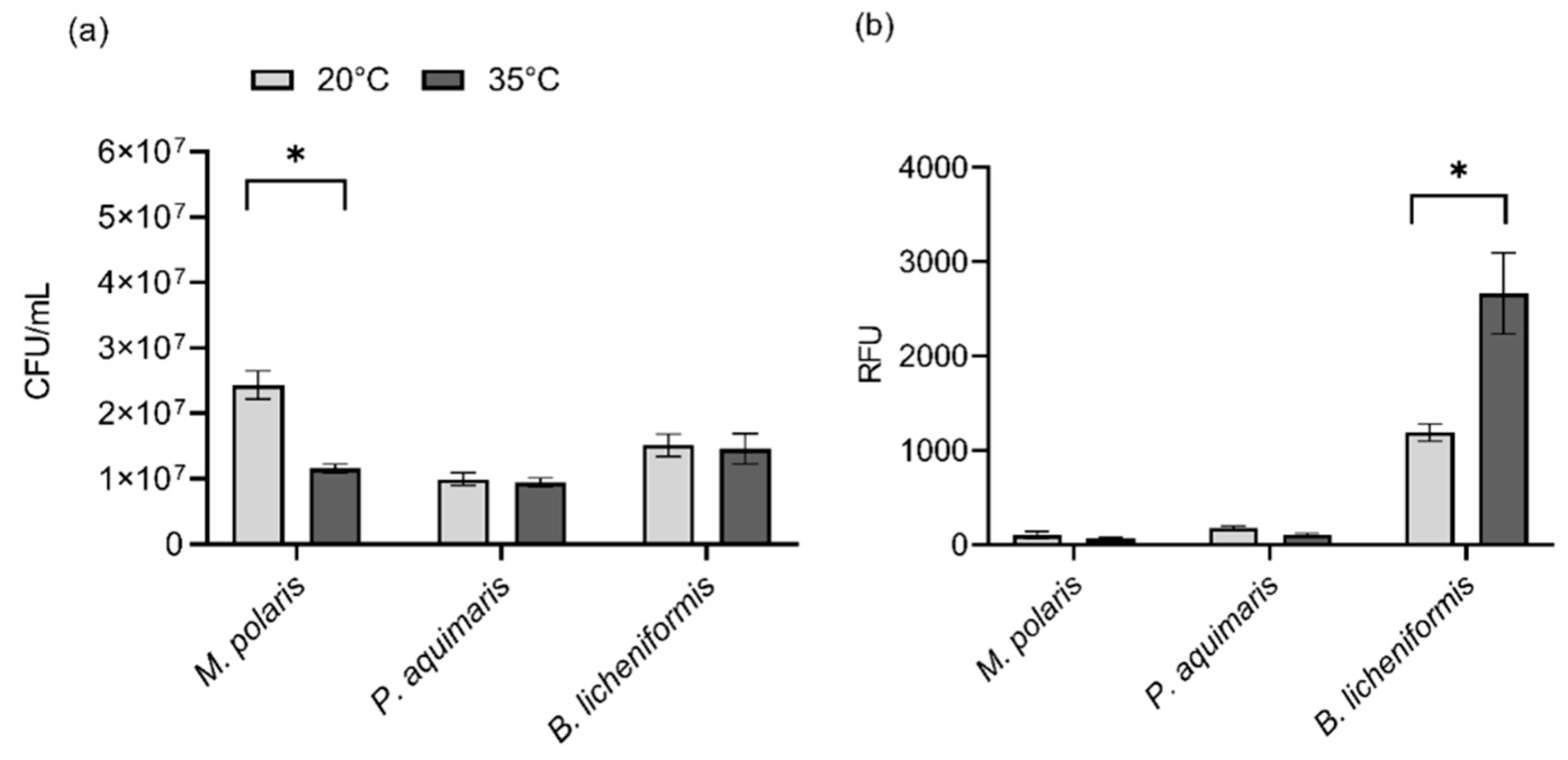 Microorganisms 10 00996 g002 550