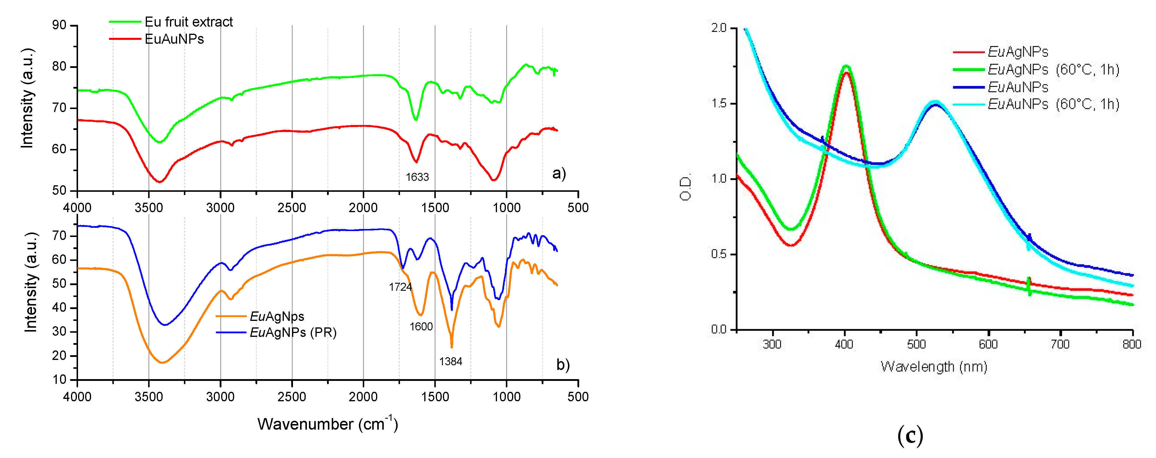 Microorganisms 10 00999 g003 550