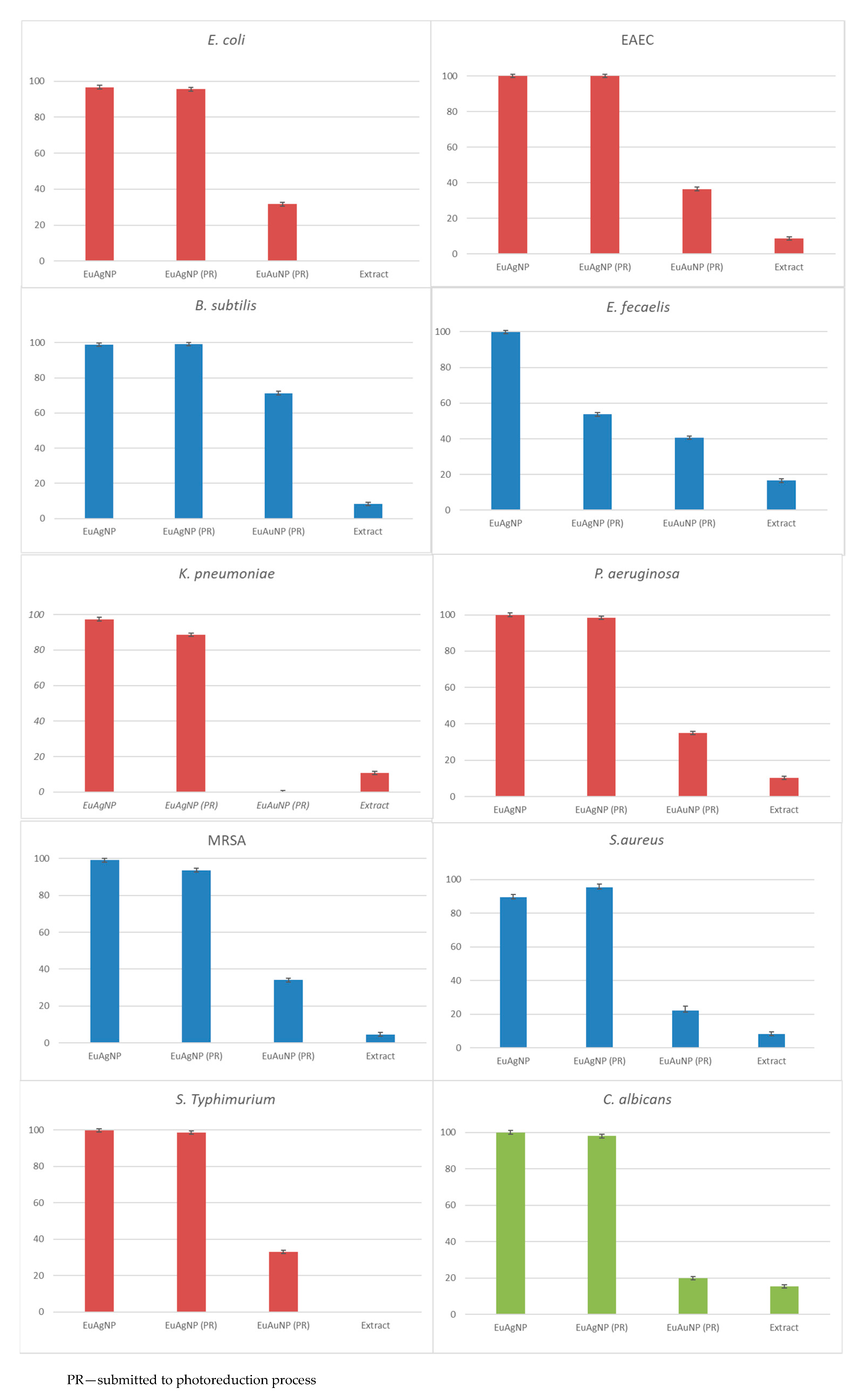 Microorganisms 10 00999 g004 550