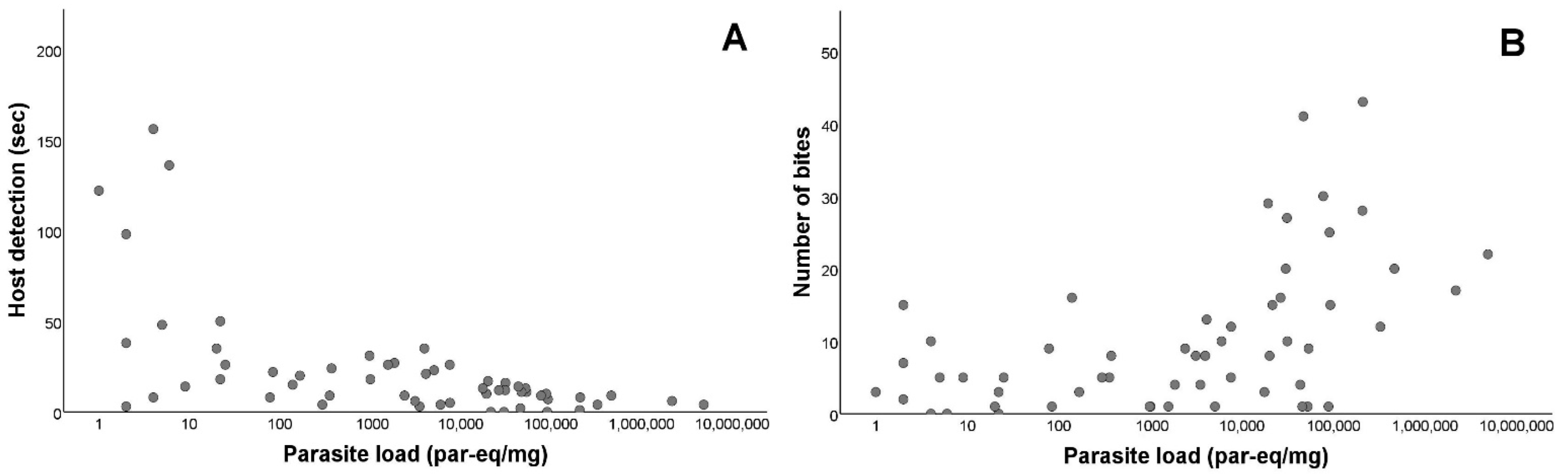 Microorganisms 10 01003 g003 Microorganisms 10 01003 g003