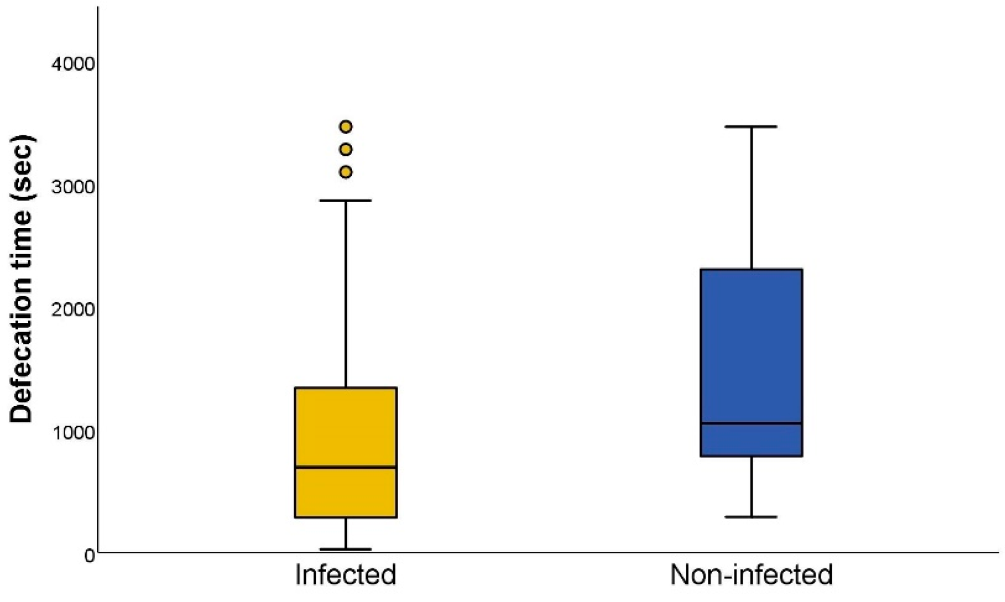 Microorganisms 10 01003 g004 Microorganisms 10 01003 g004