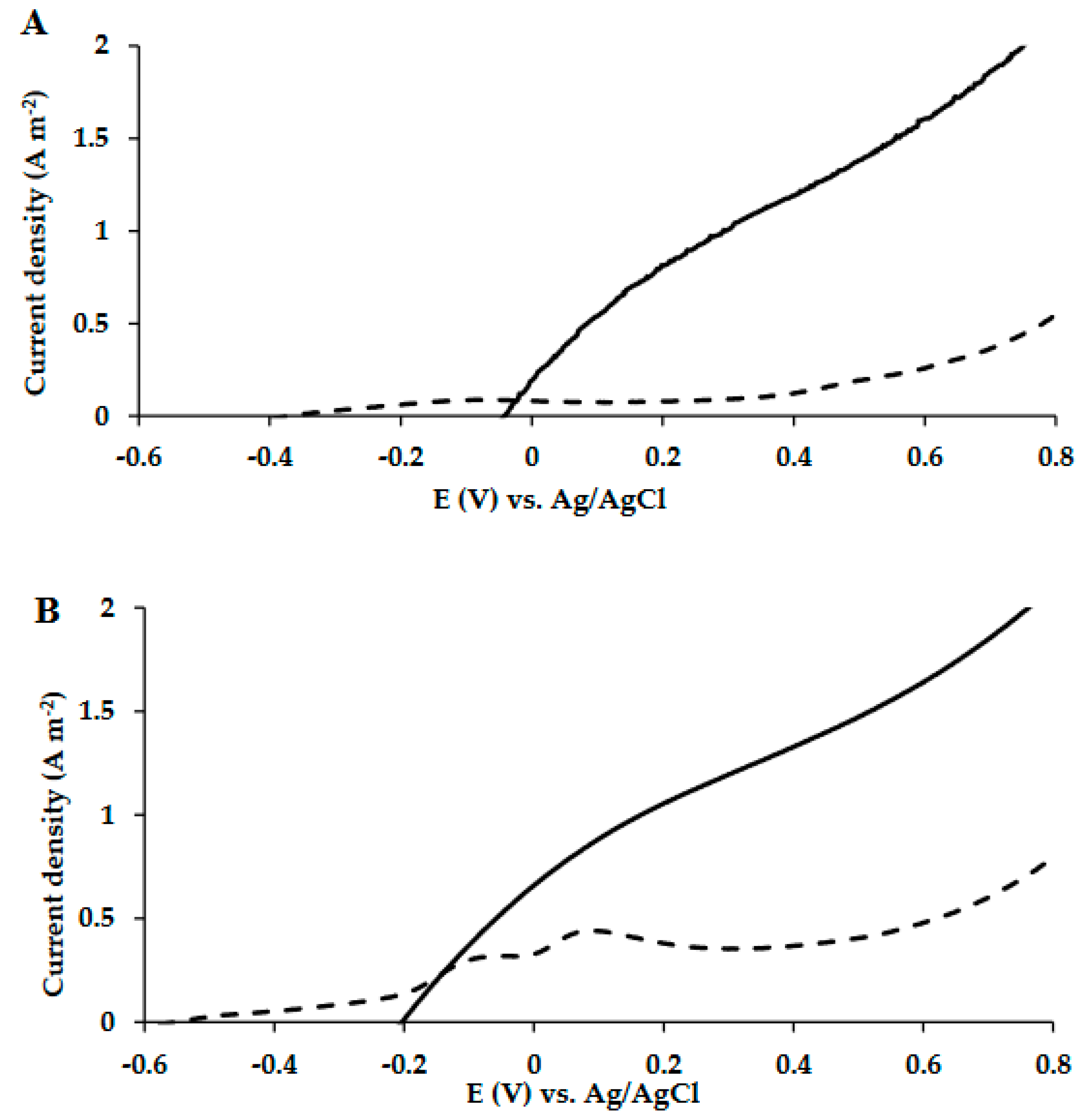 Microorganisms 10 01007 g002 550