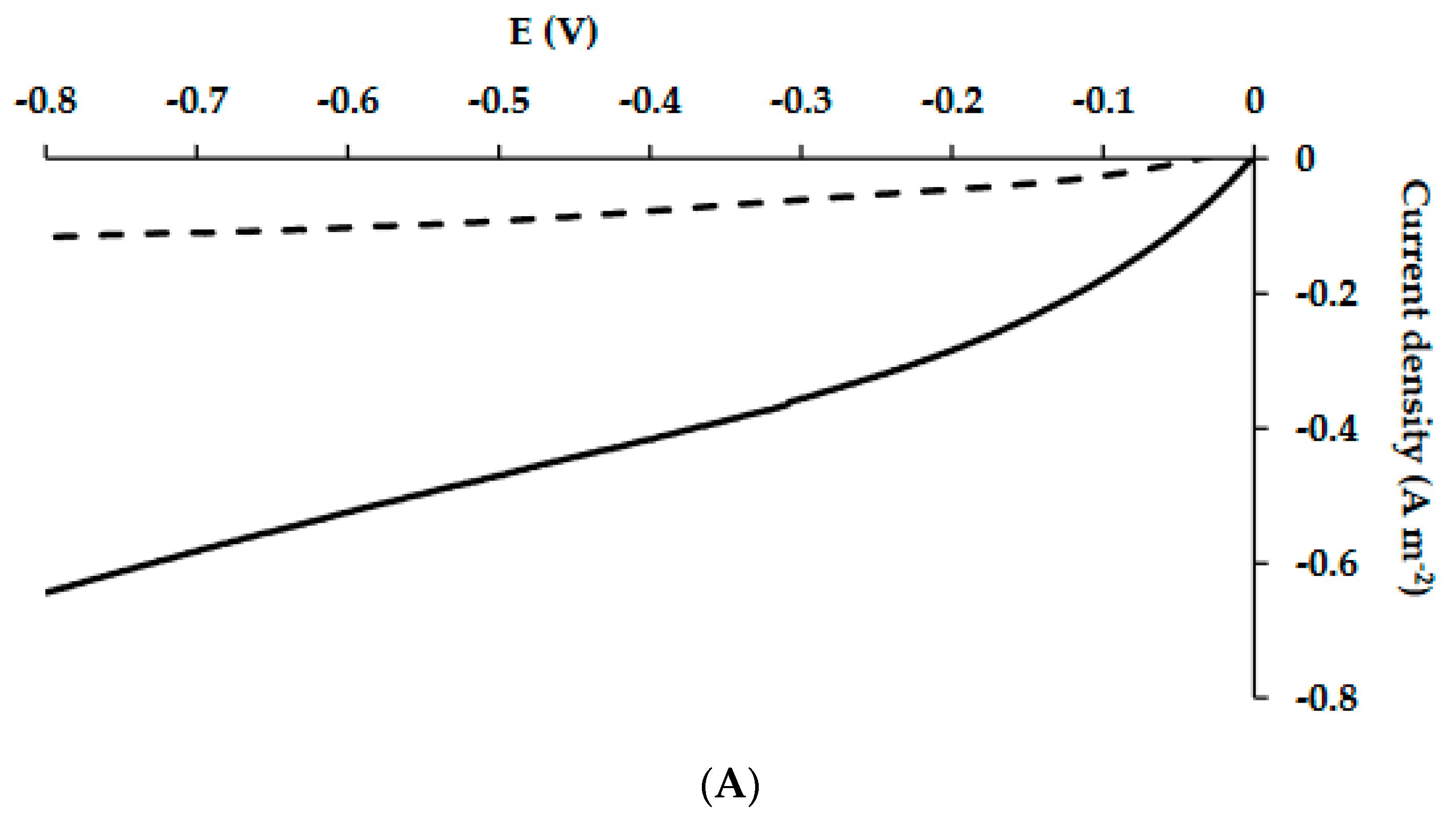 Microorganisms 10 01007 g004a 550