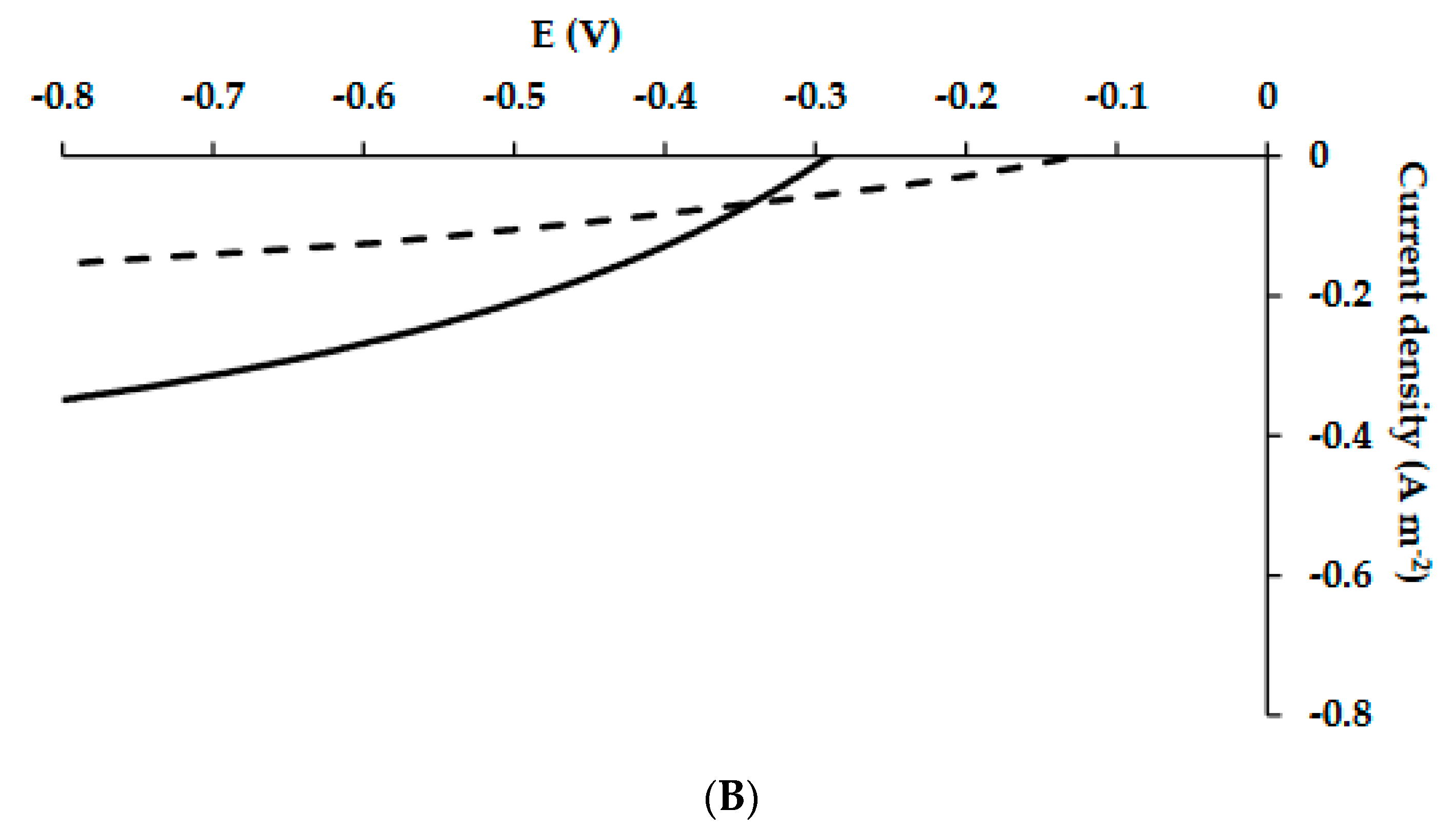 Microorganisms 10 01007 g004b 550